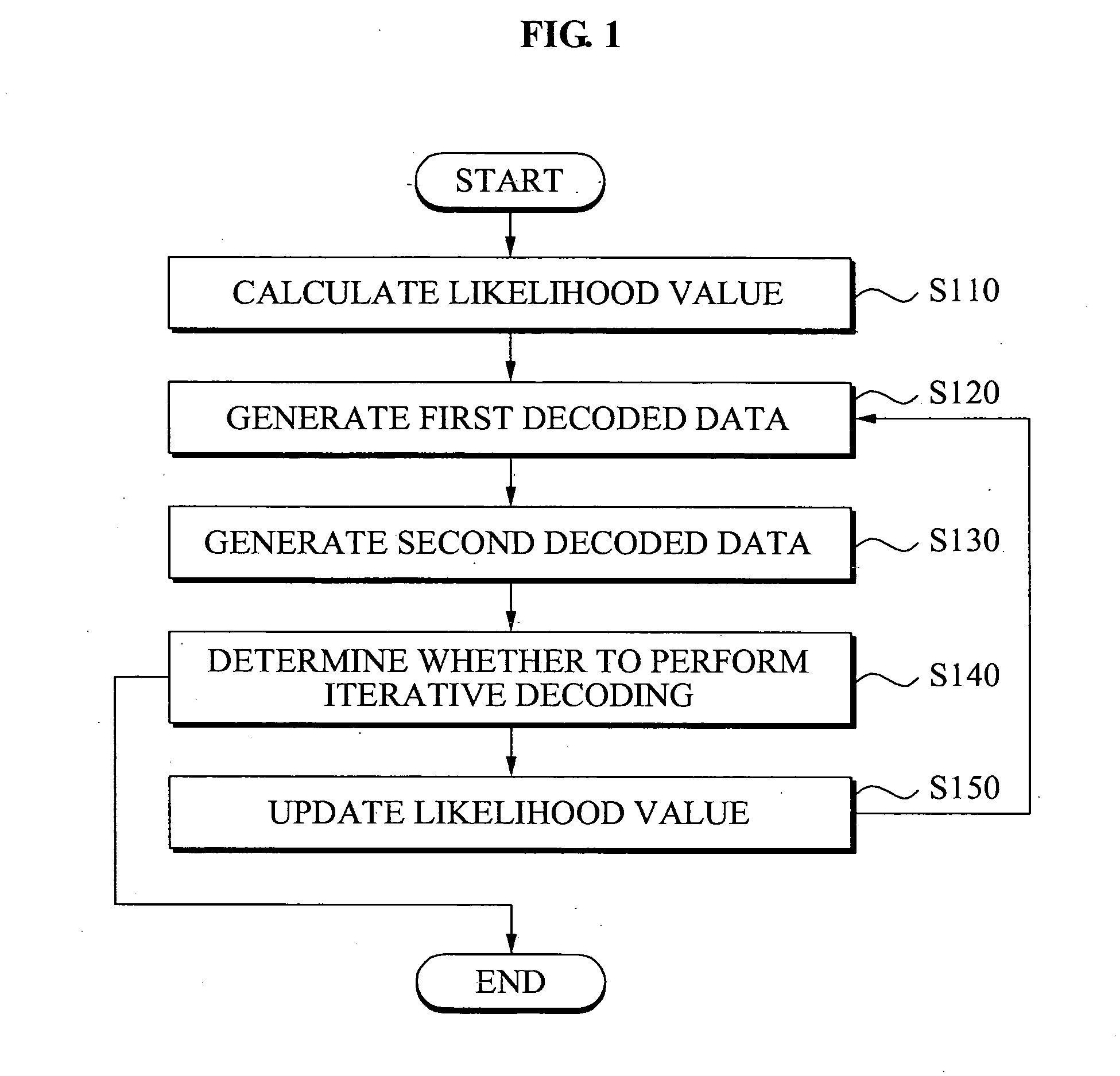 Method and apparatus for decoding concatenated code