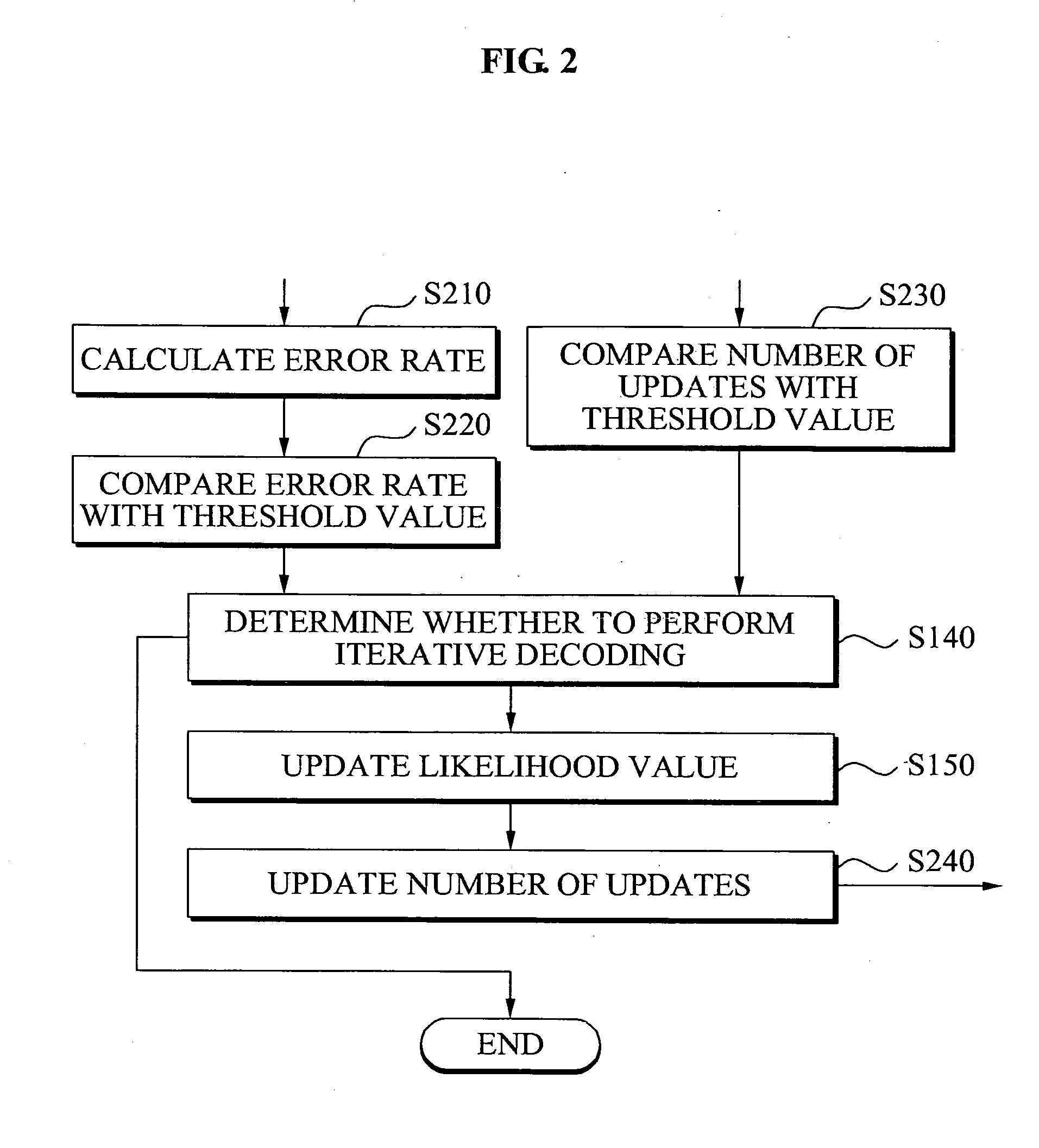 Method and apparatus for decoding concatenated code