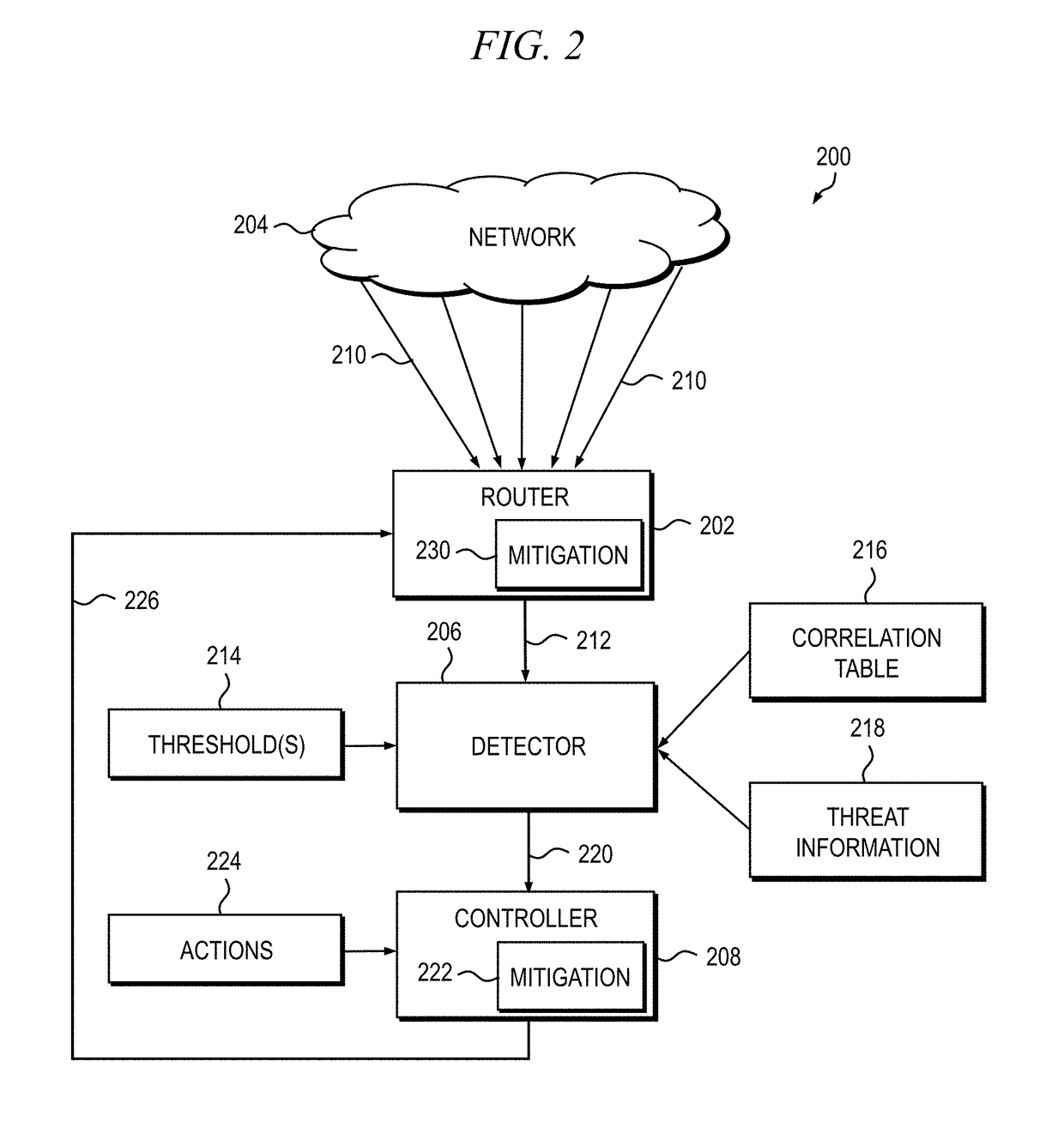 Distributed denial-of-service attack detection and mitigation based on autonomous system number