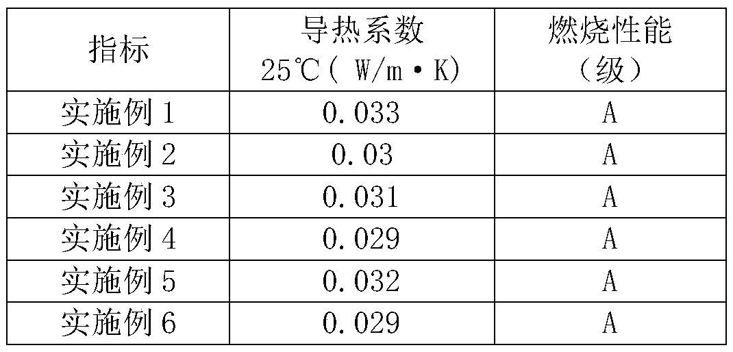 Environment-friendly building material and preparation method thereof