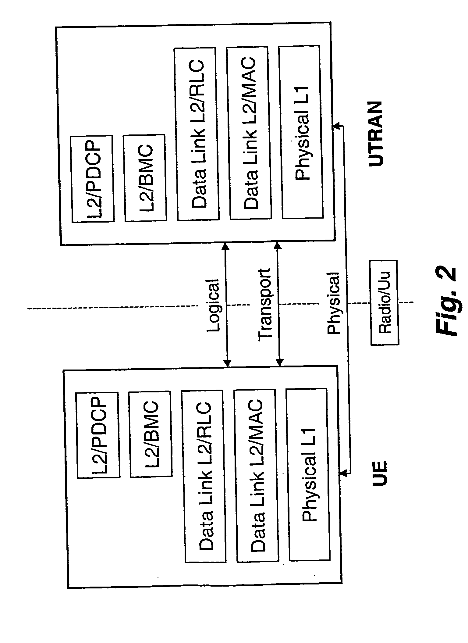 Method and system of load control