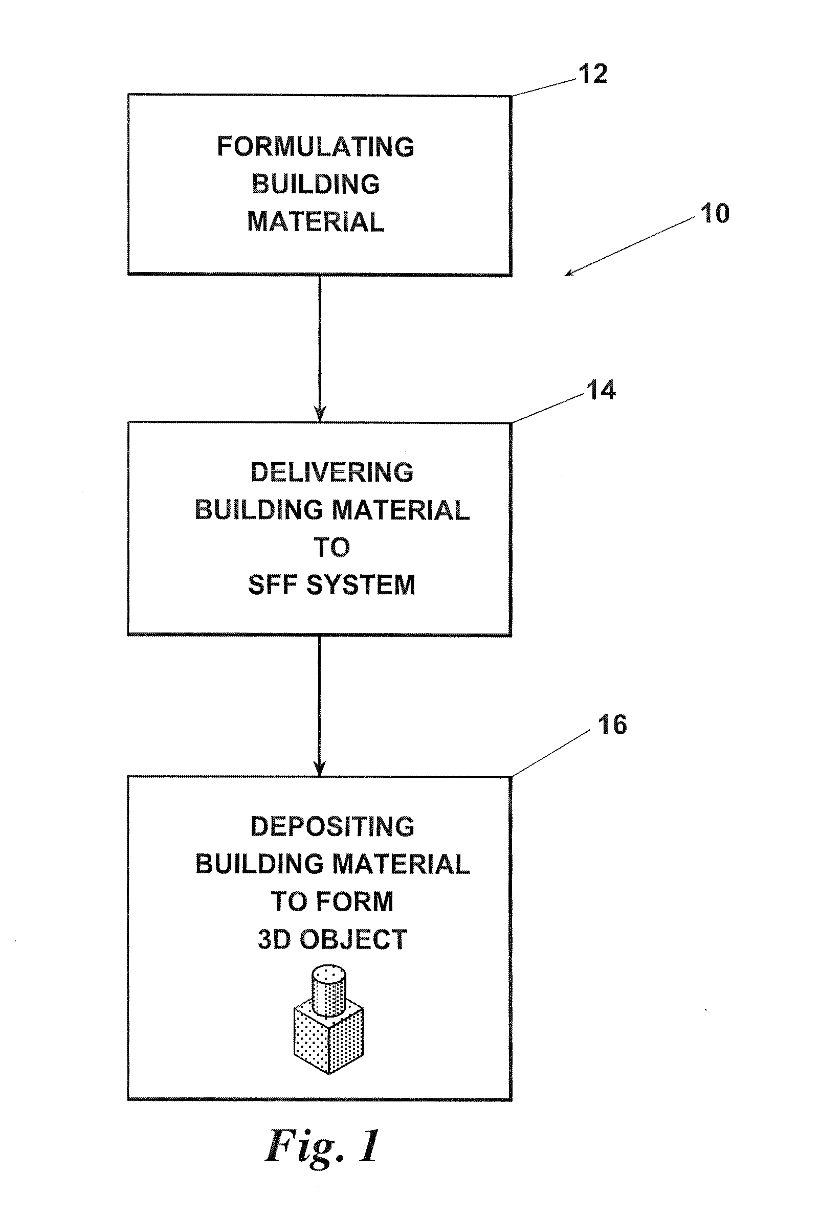 Process for Making Three Dimensional Objects From Dispersions of Polymer Colloidal Particles