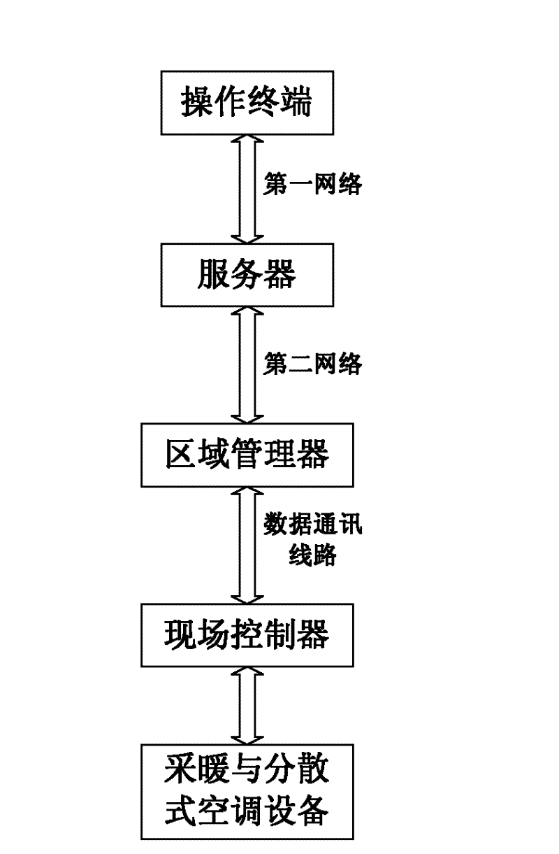 Heating and decentralized air-conditioning system for teaching or office building and control method