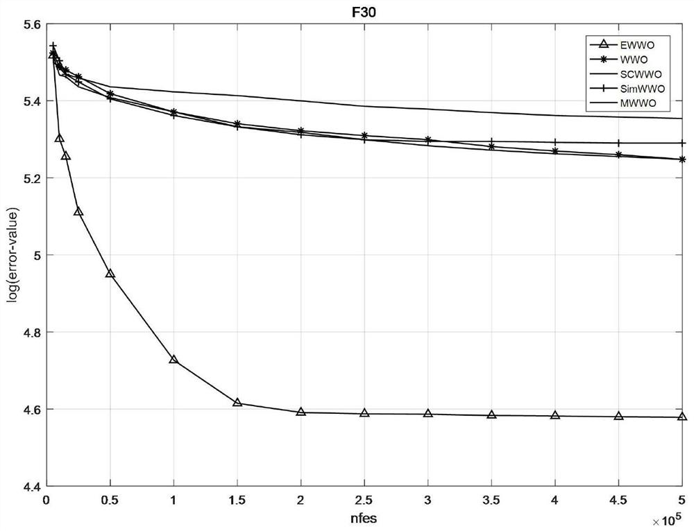 Scheduling method based on multi-strategy water wave optimization algorithm