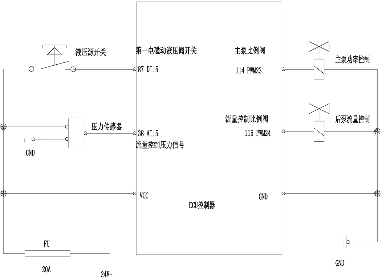 Hydraulic control system for engineering machinery and excavator