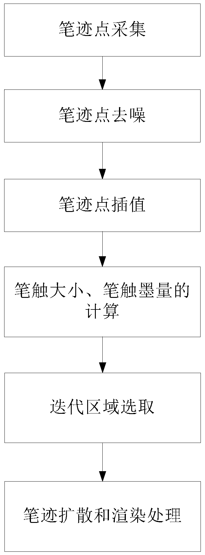 Soft pen real-time trajectory generation method, storage medium, and processing device