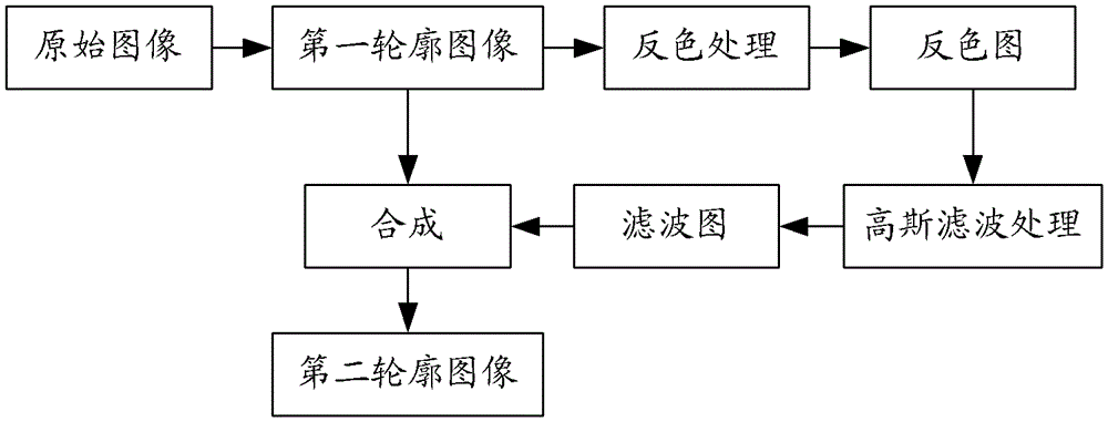 Method of Color Sketch Image Generation