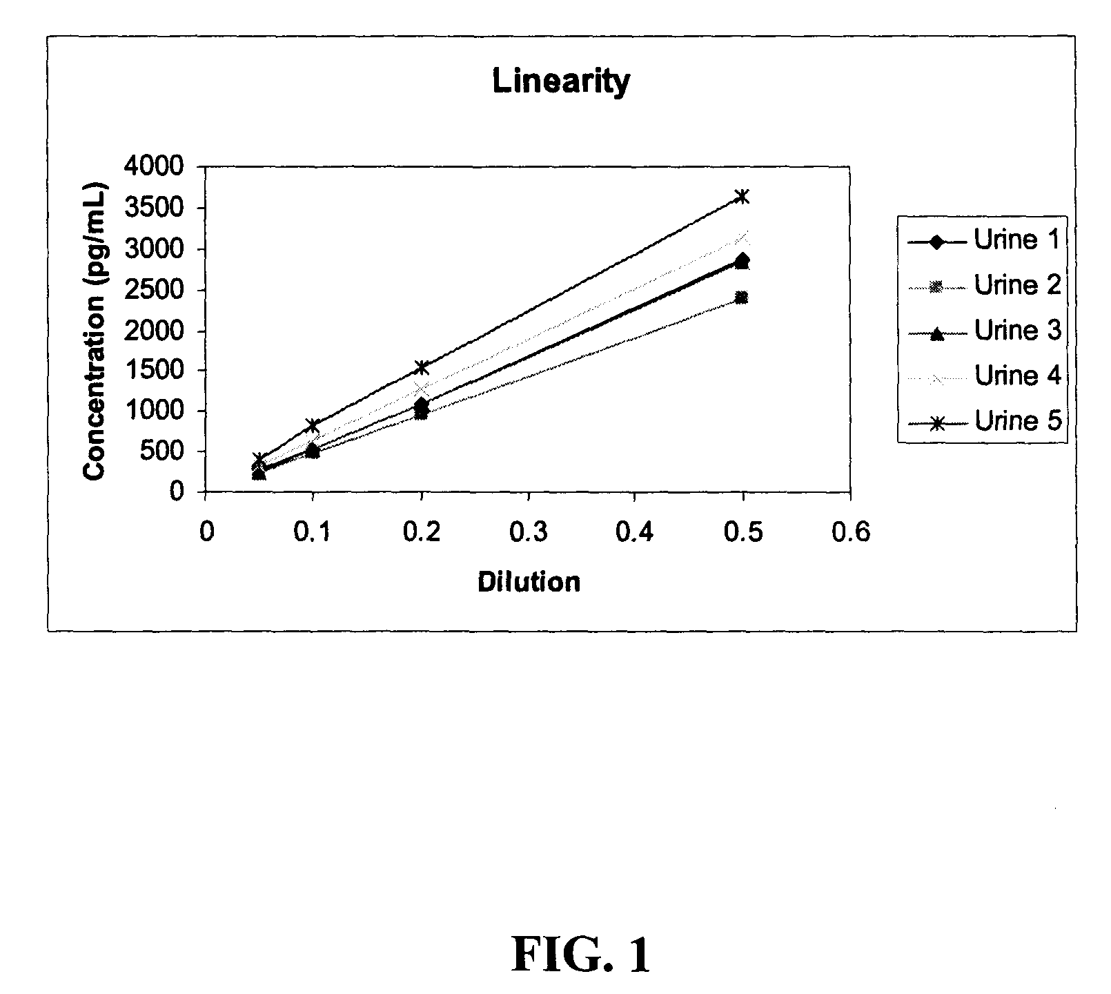 Methods and kits for detection of thromboxane A2 metabolites