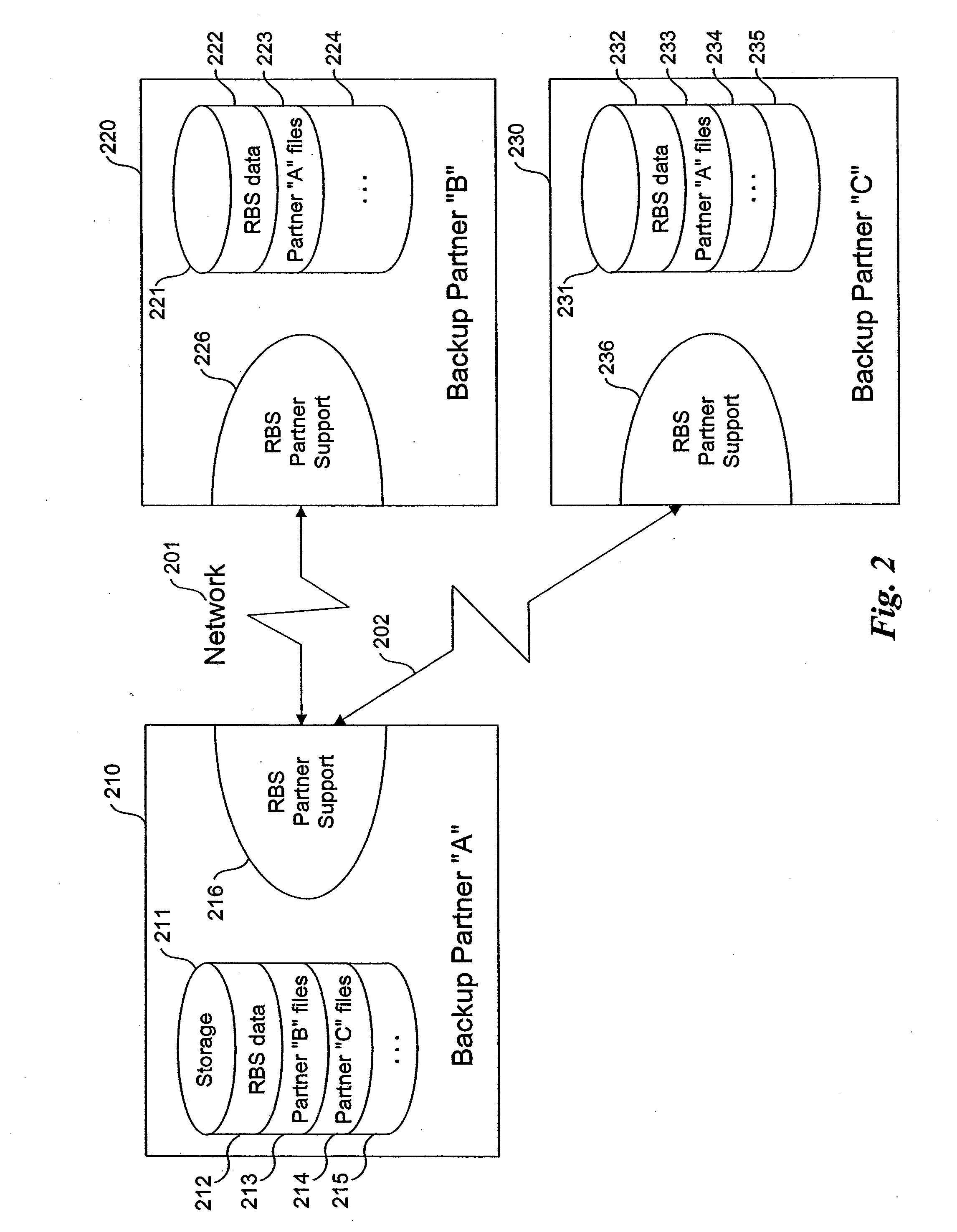 Method and system for reciprocal data backup