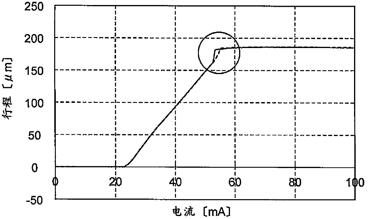 Lens holder driving device and portable device