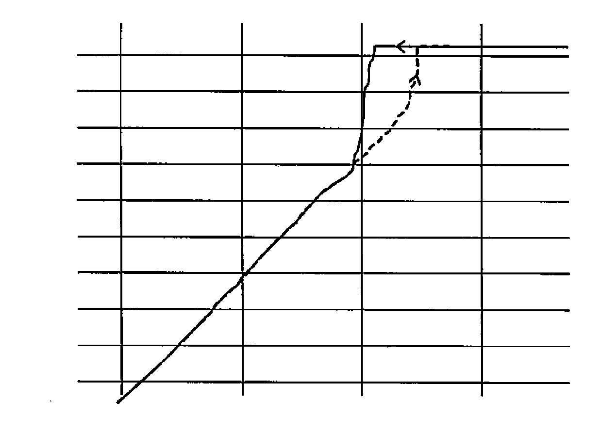 Lens holder driving device and portable device