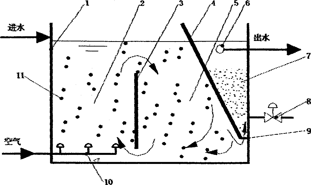 Horizontal integrated three phase inner circulation fluidized reactor and its biological reaction process