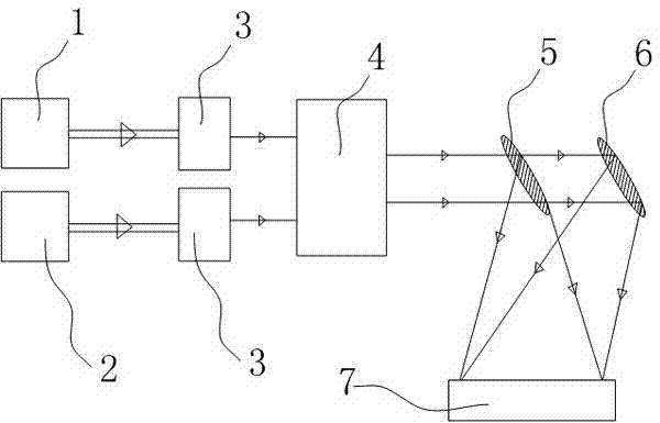 Rotating mirror scanning dual waveband semiconductor laser sterilization system for medical device
