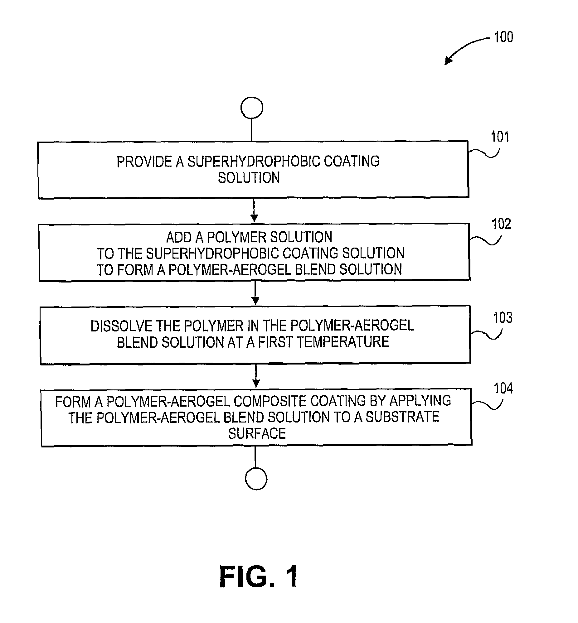 Durable polymer-aerogel based superhydrophobic coatings, a composite material