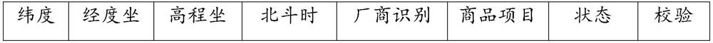 Agricultural product traceability code compiling system based on Beidou space-time reference