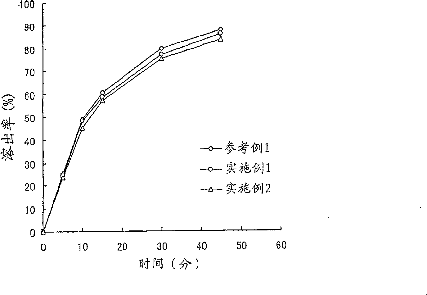 Process for producing coated preparation having relieved unpleasantness