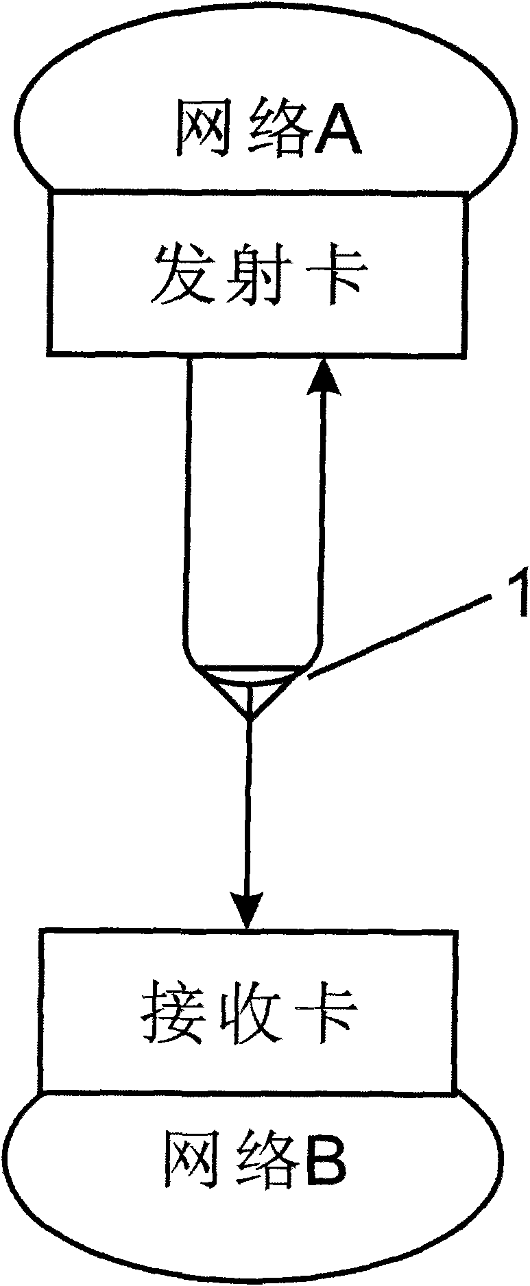 Optical one-way transmission path