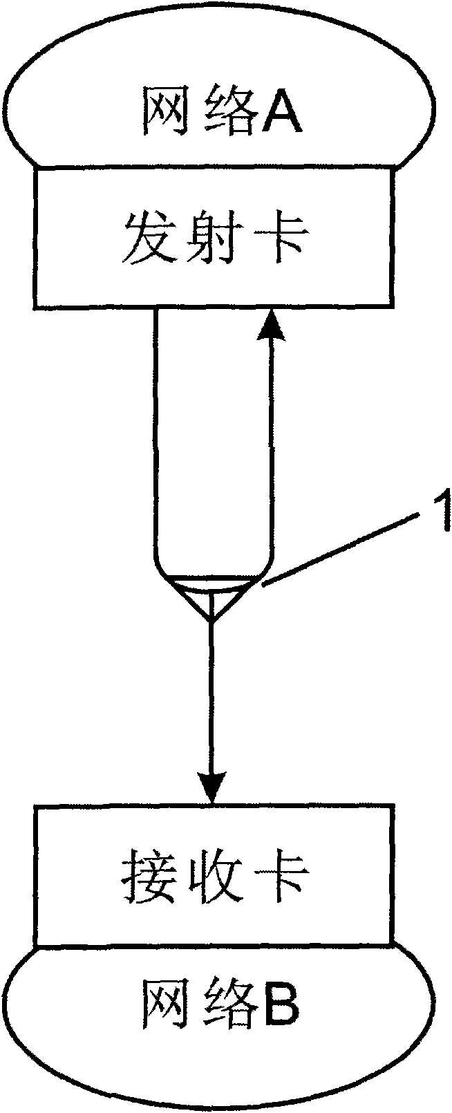 Optical one-way transmission path