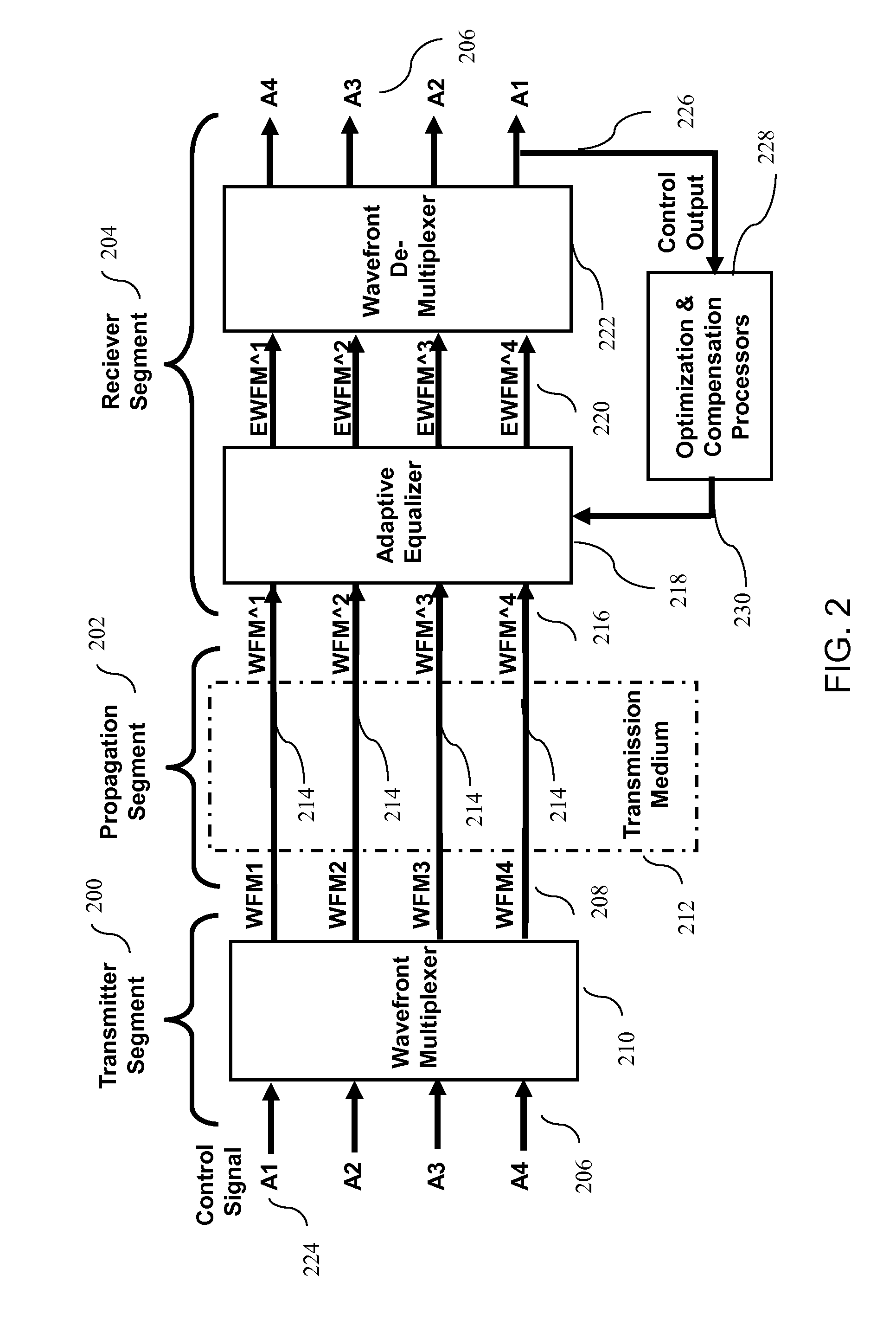 Coherent power combining for signals through multiple satellite communications channels