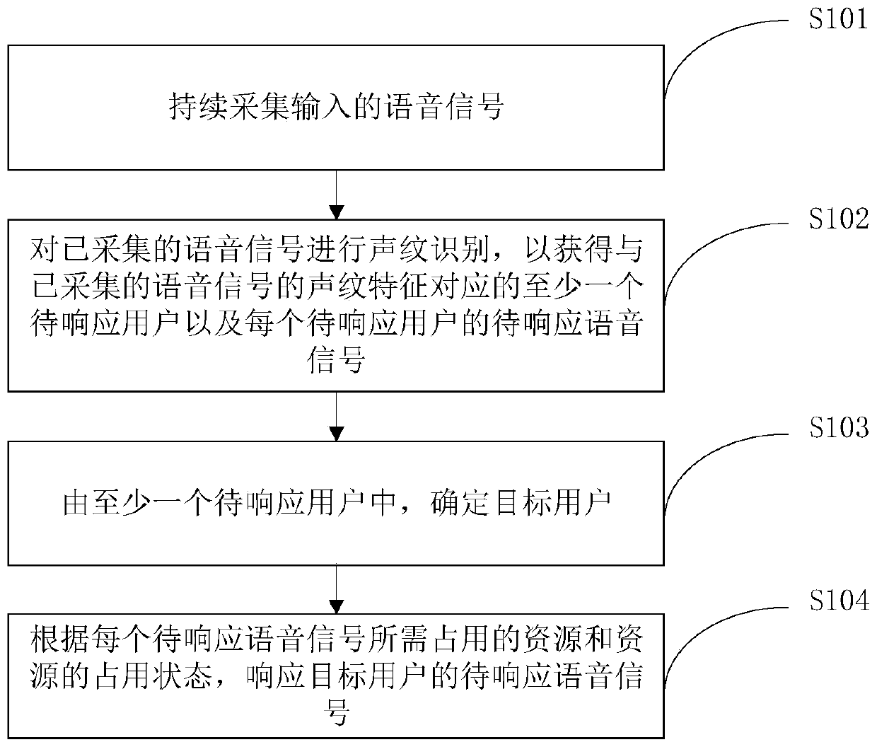 Man-machine interaction method and device, electronic equipment and storage medium