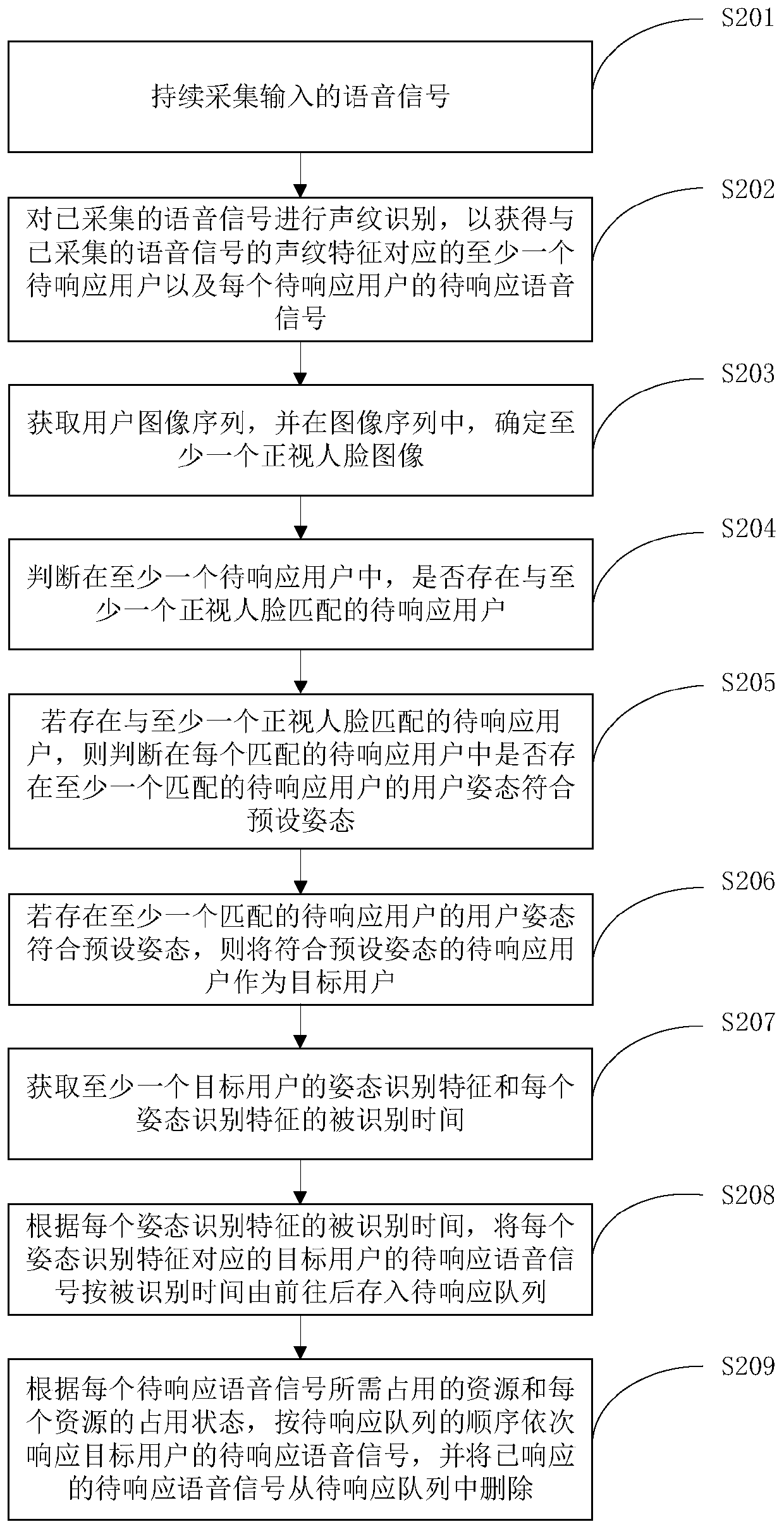 Man-machine interaction method and device, electronic equipment and storage medium