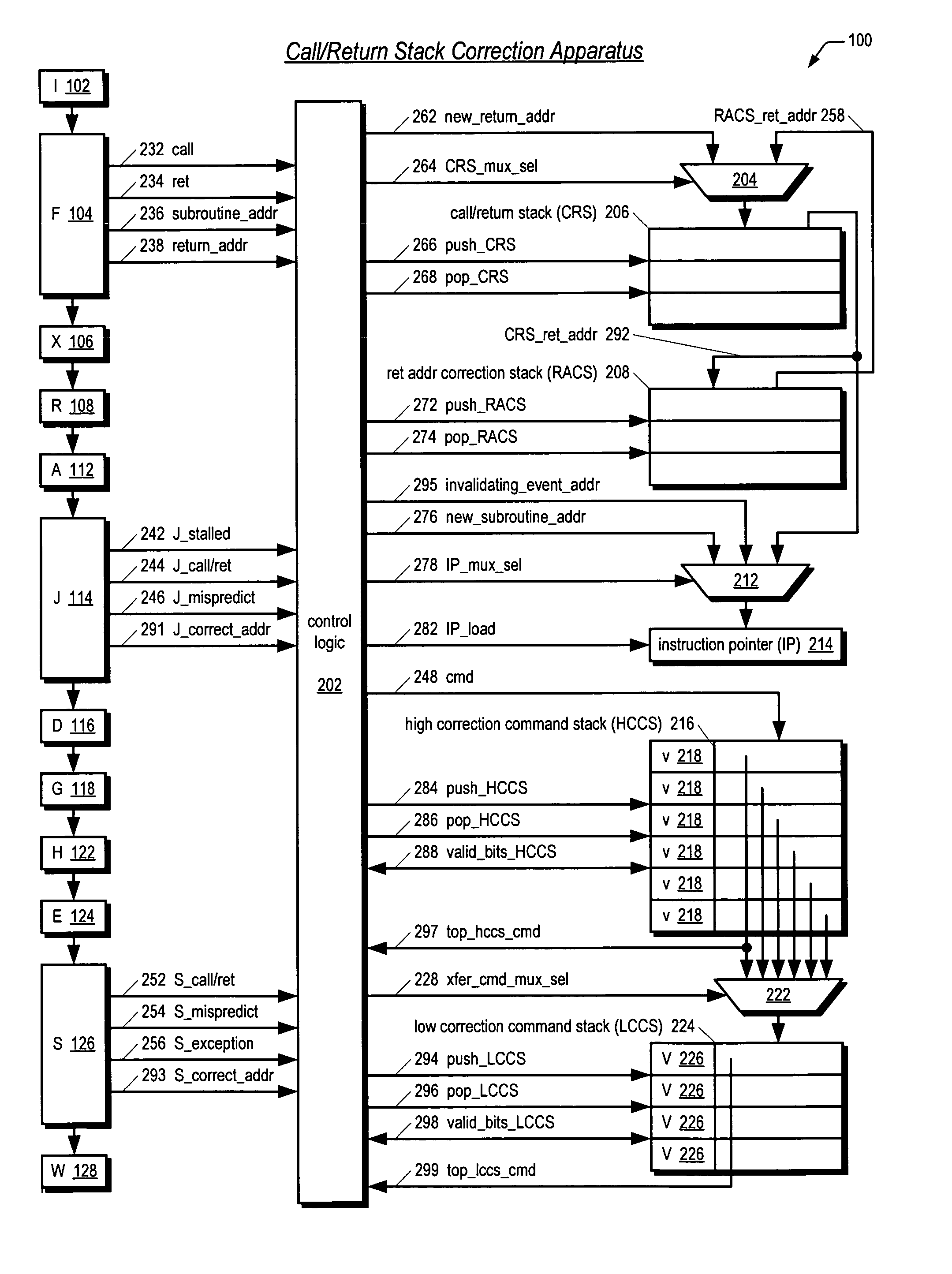 Method and apparatus for correcting an internal call/return stack in a microprocessor that detects from multiple pipeline stages incorrect speculative update of the call/return stack