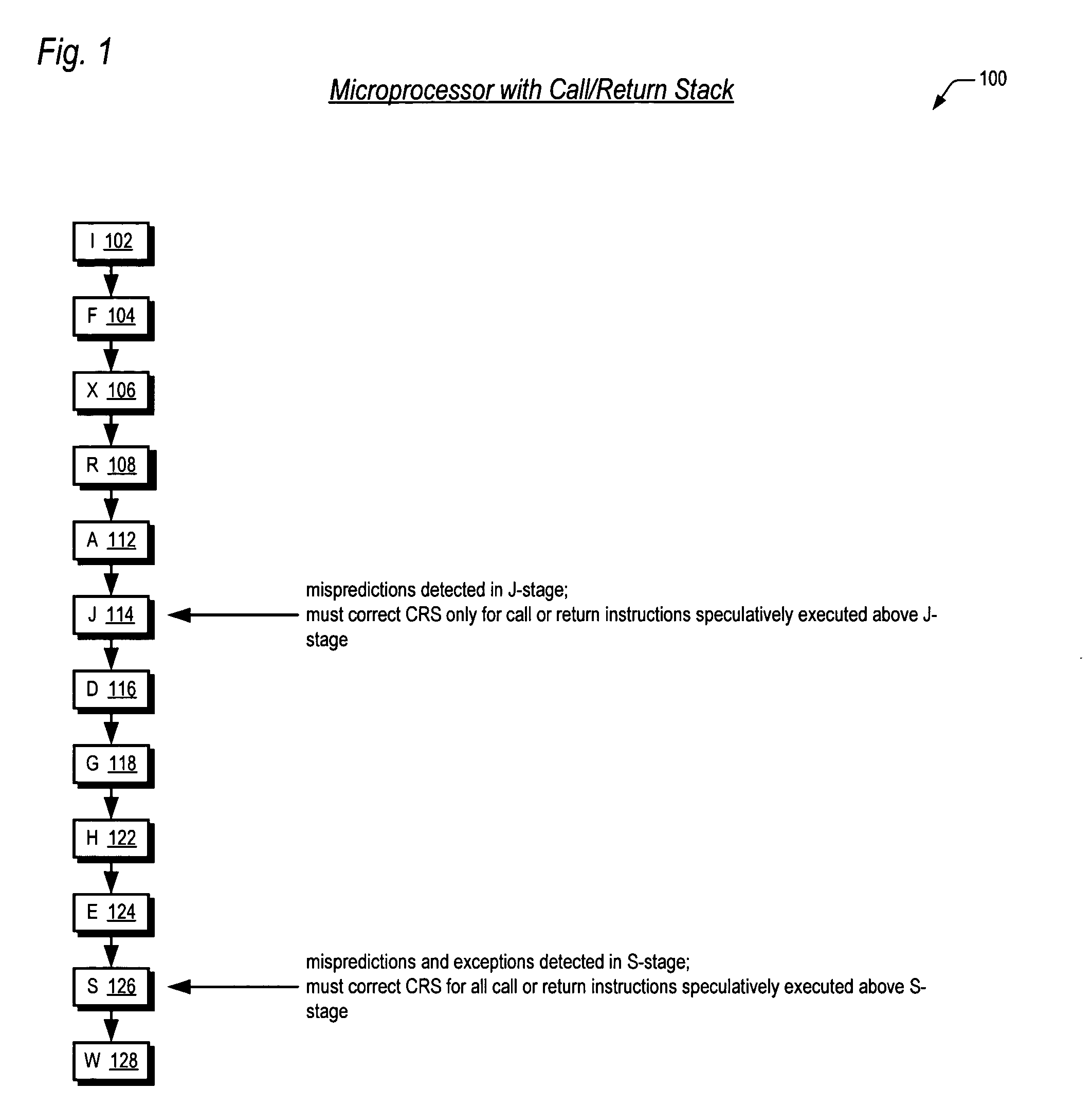 Method and apparatus for correcting an internal call/return stack in a microprocessor that detects from multiple pipeline stages incorrect speculative update of the call/return stack