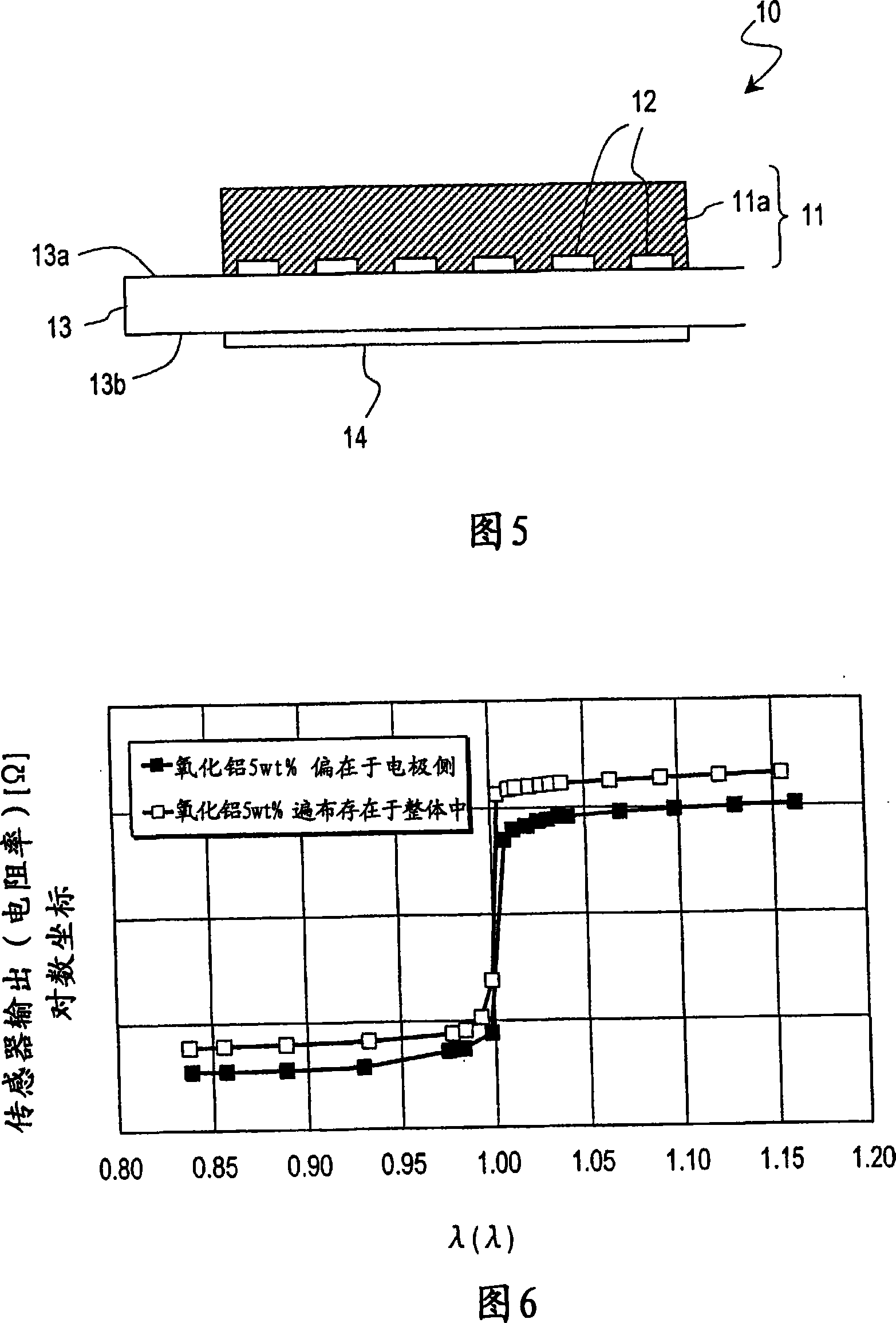 Gas sensor, and internal combustion engine and transportation apparatus incorporating the same
