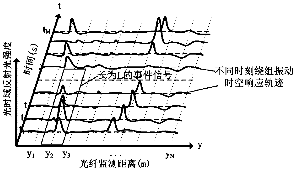 Optical fiber passive online monitoring system and method for transformer winding vibration