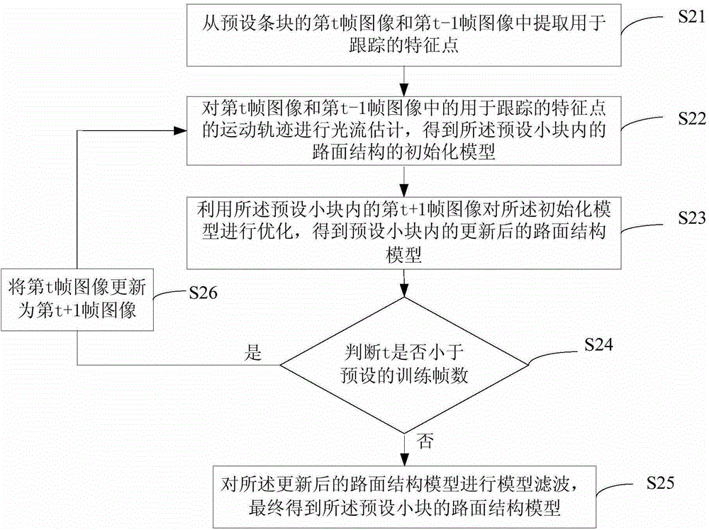 Traffic accident detection method and device