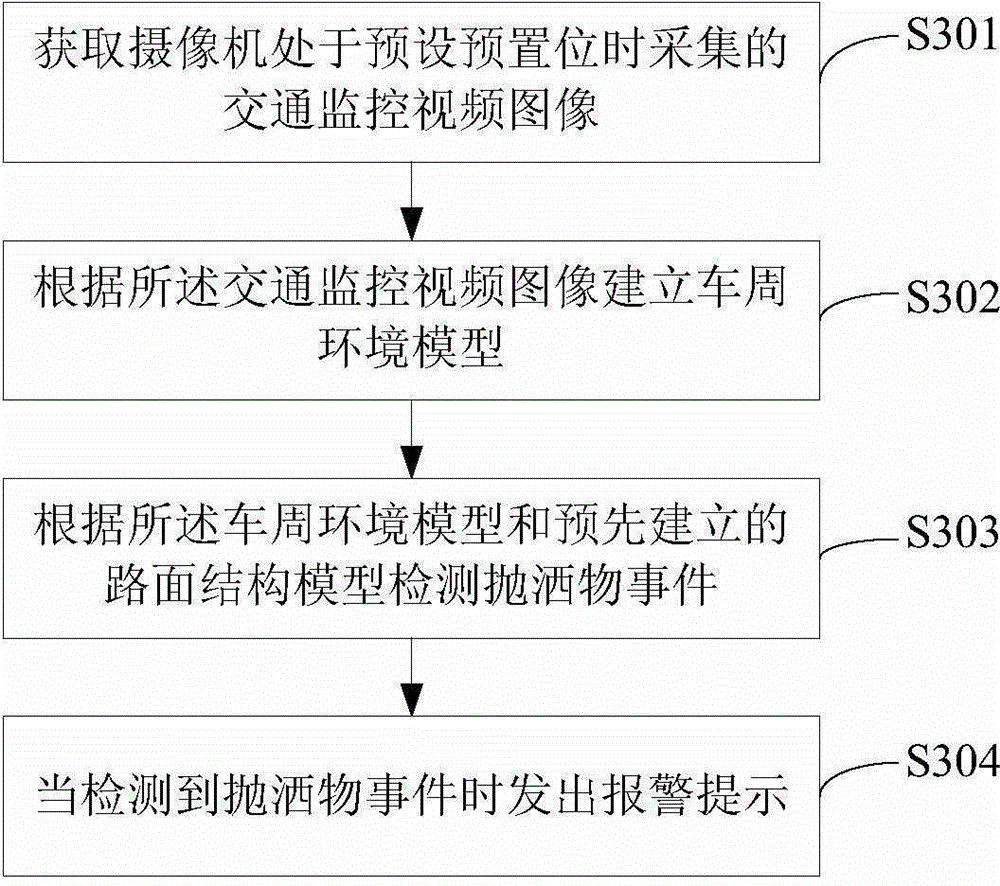 Traffic accident detection method and device