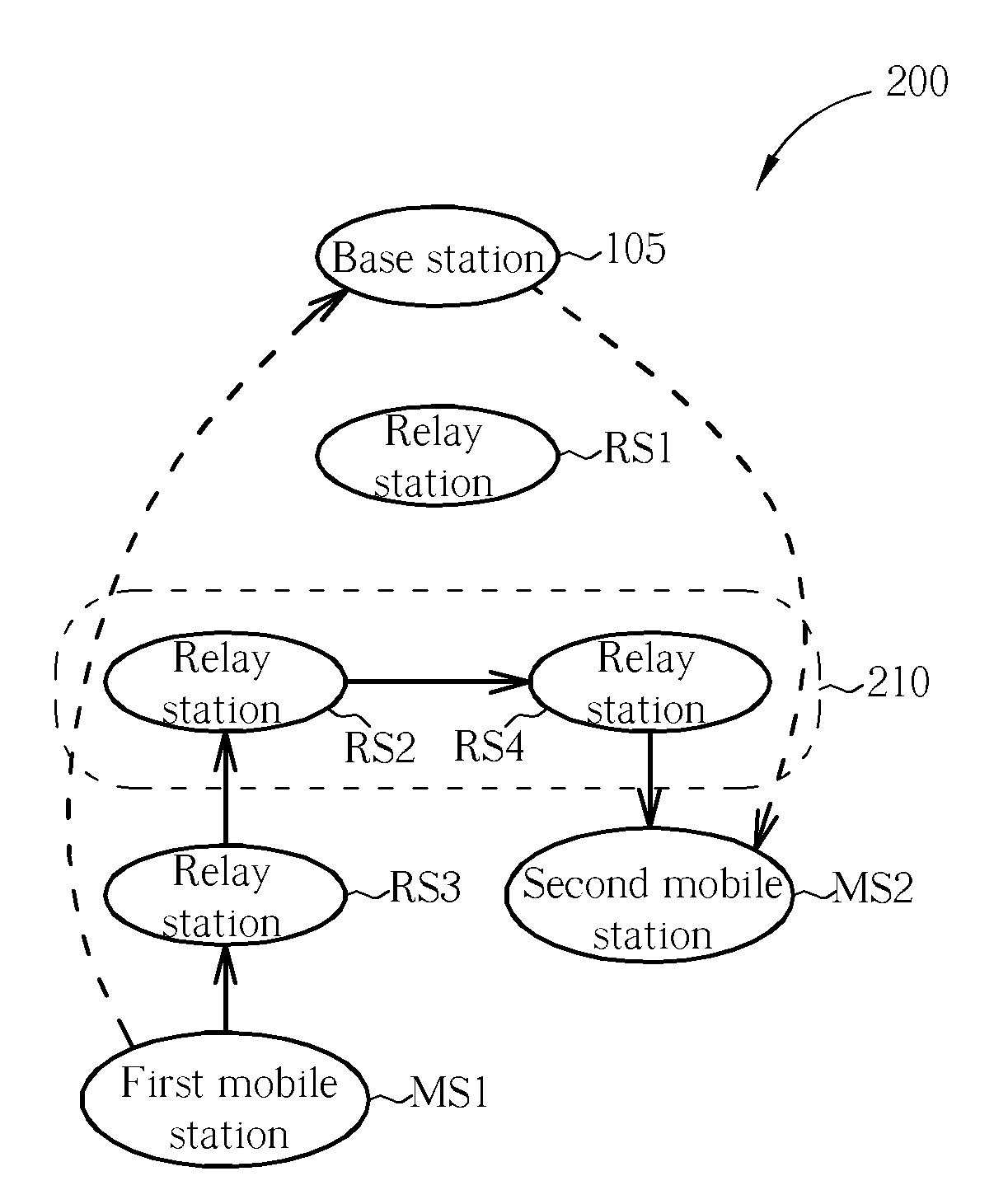 Communication system and method thereof