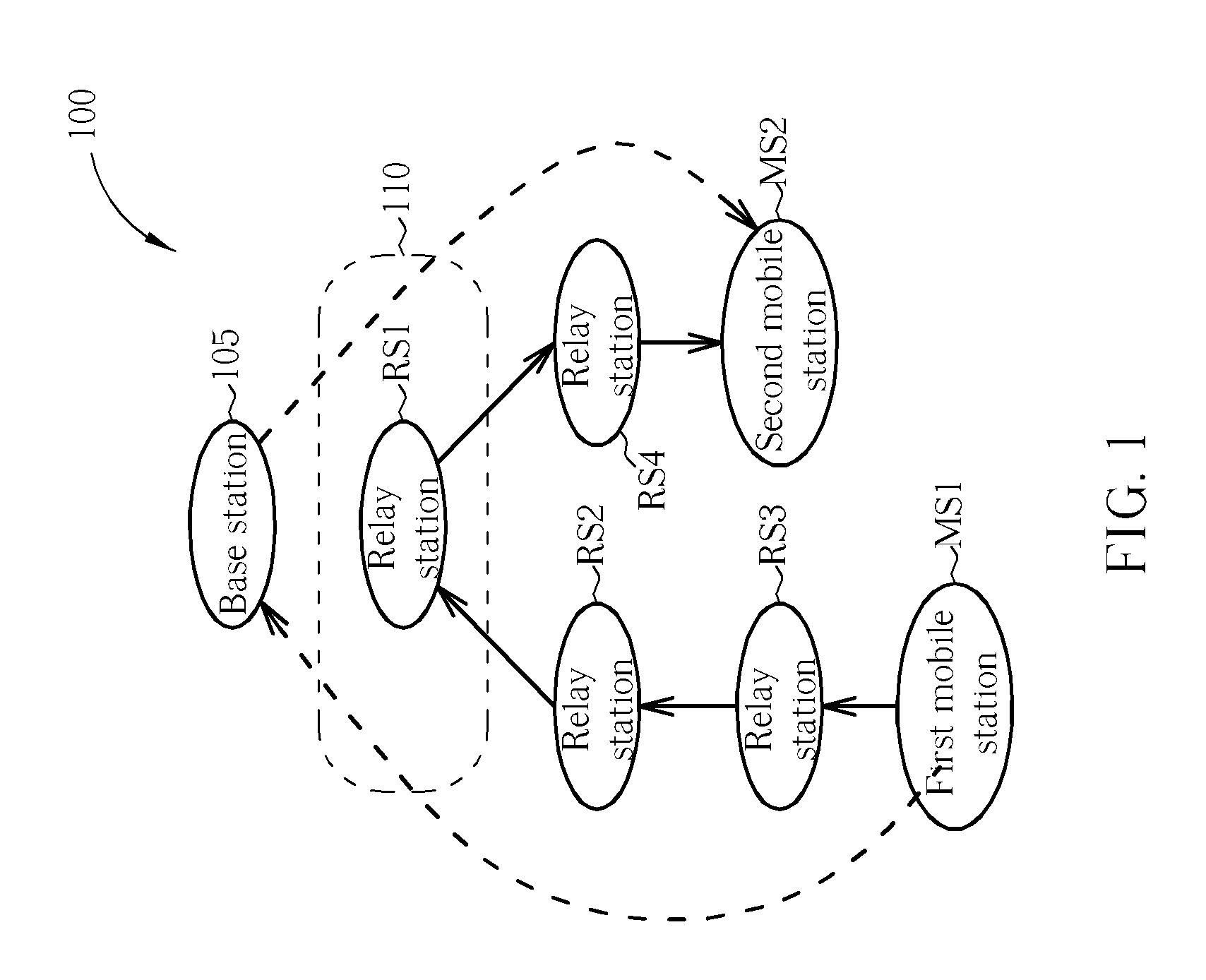 Communication system and method thereof