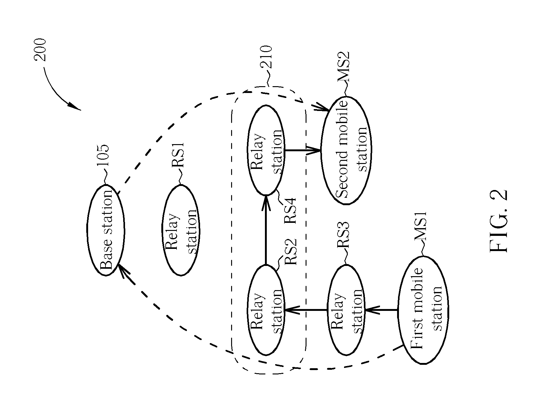 Communication system and method thereof