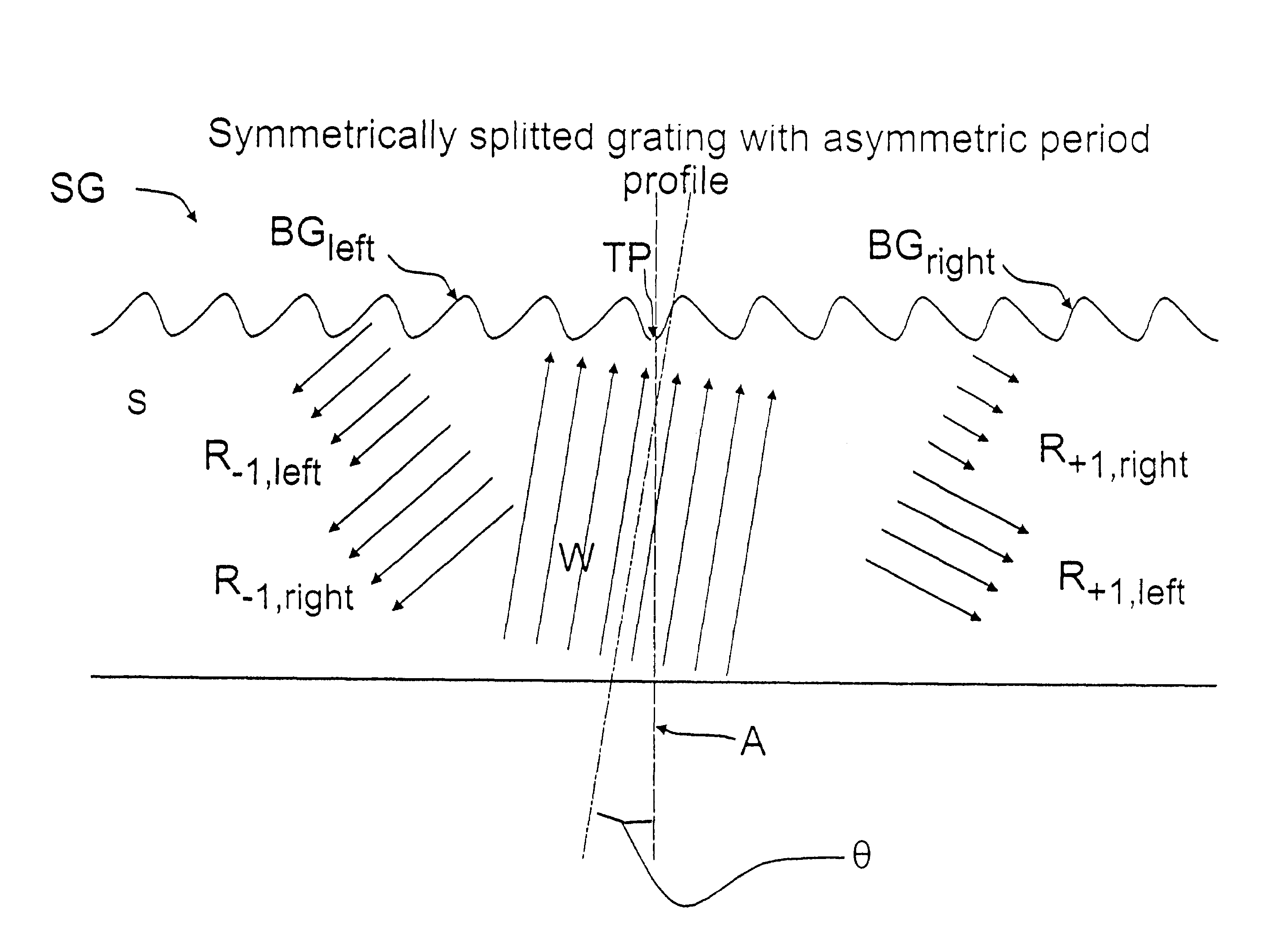 Diffractive grating element for balancing diffraction efficiency