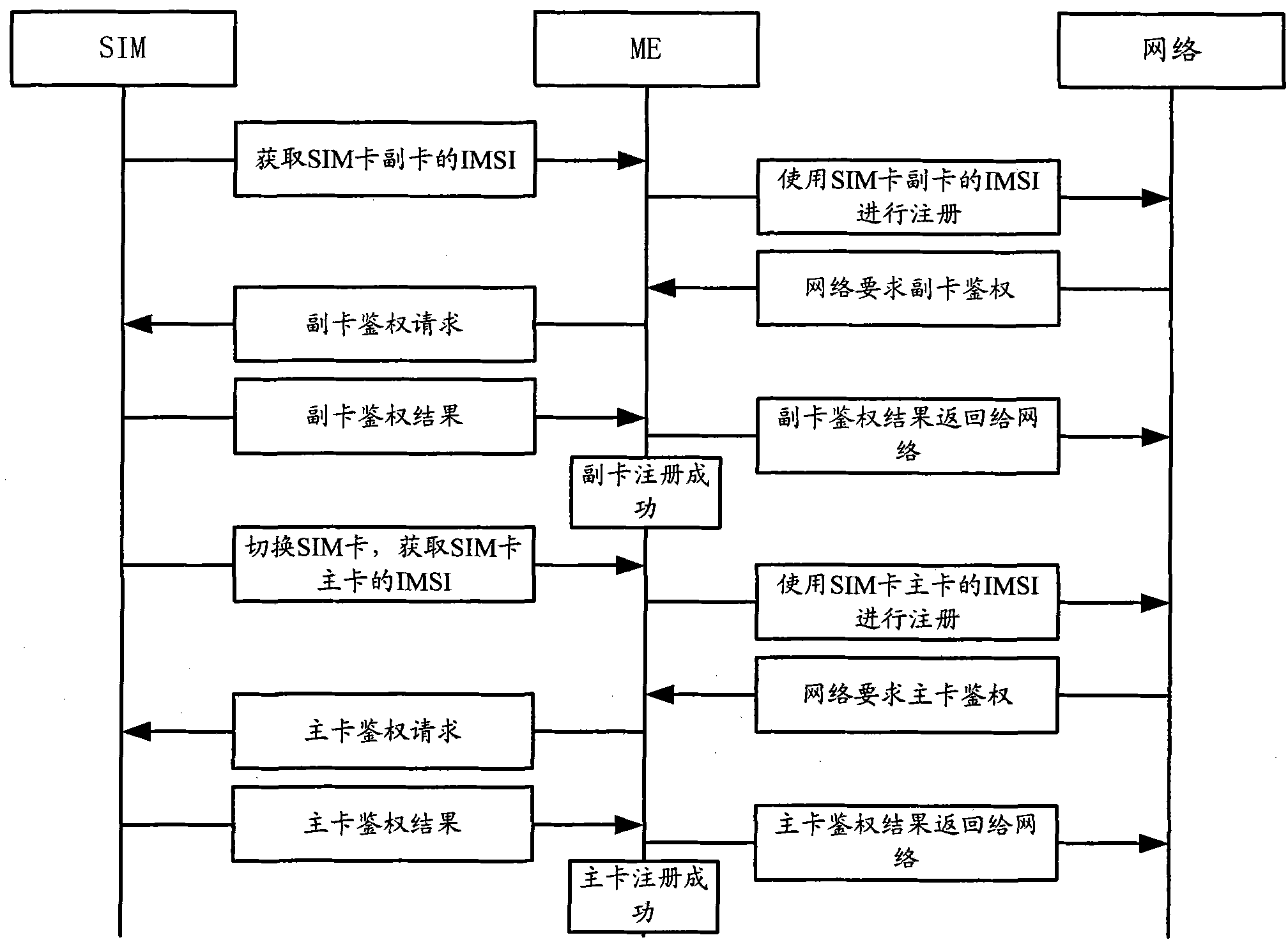 Wireless terminal and registration and authentication method thereof