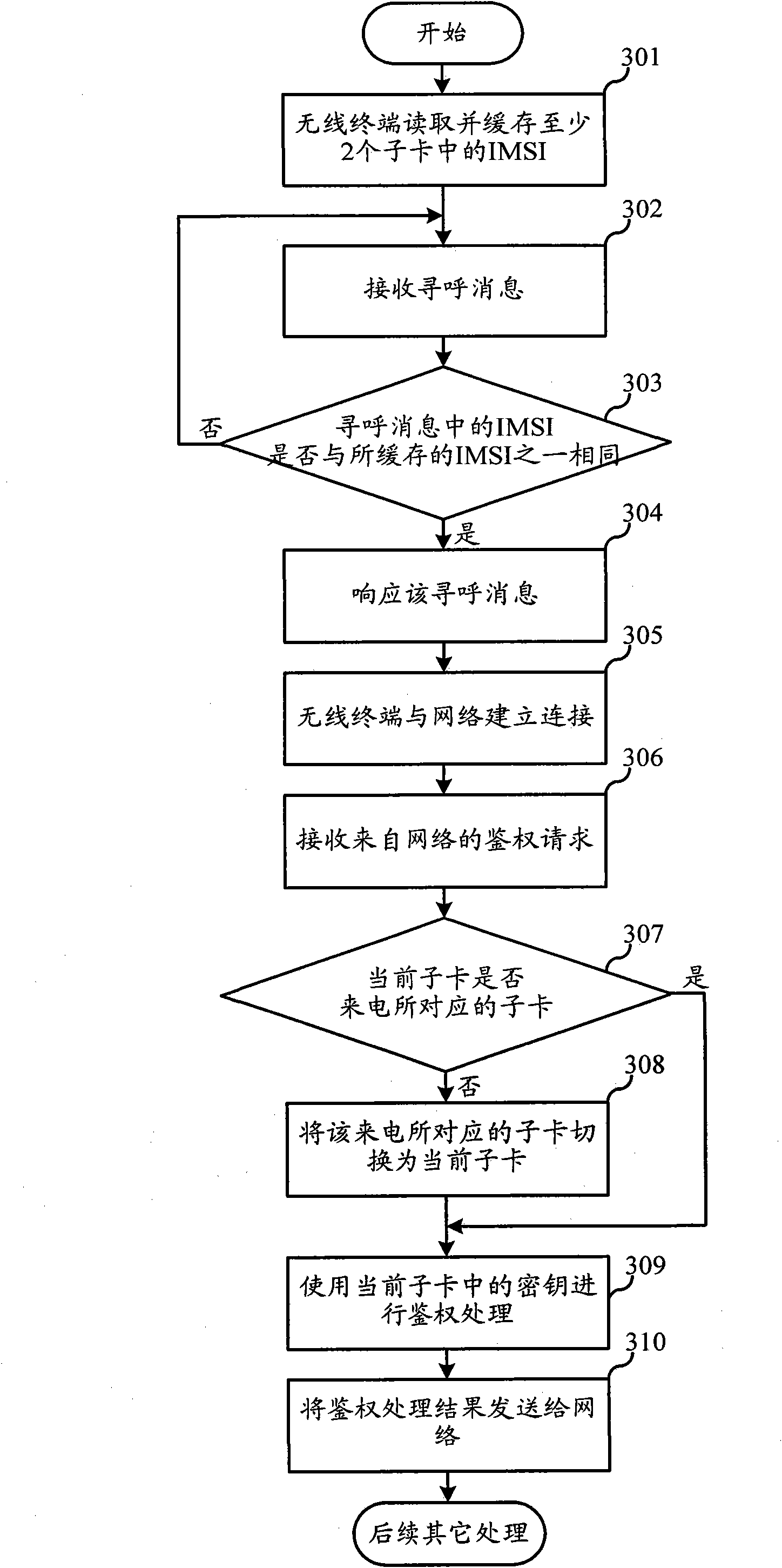 Wireless terminal and registration and authentication method thereof