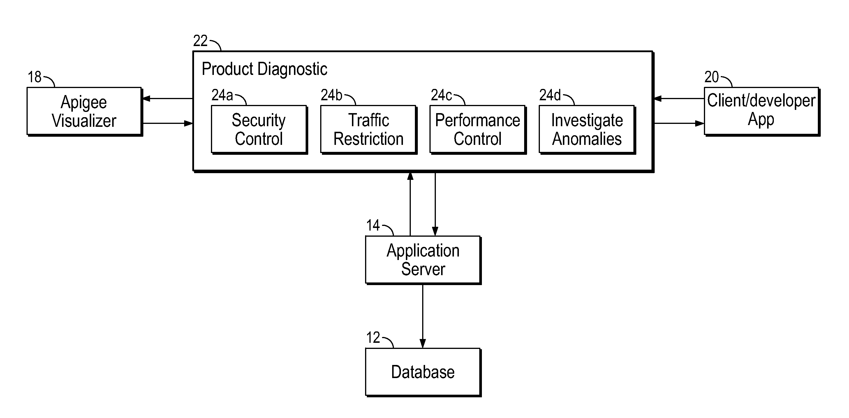 System and method for monitoring and reporting data in api processing systems