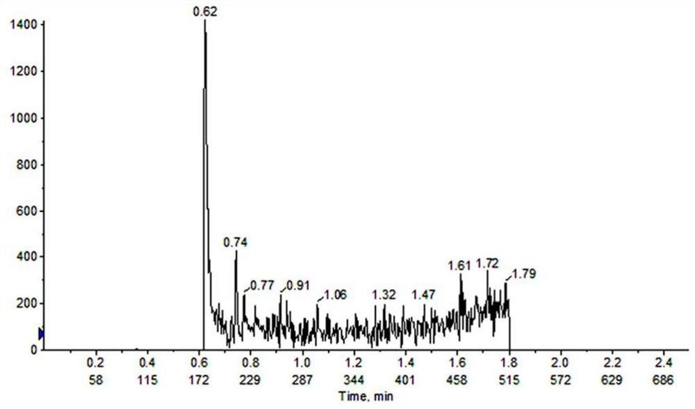 A method for detecting plasma concentration of nmda receptor antagonist jcc-02 based on hplc-ms/ms technology