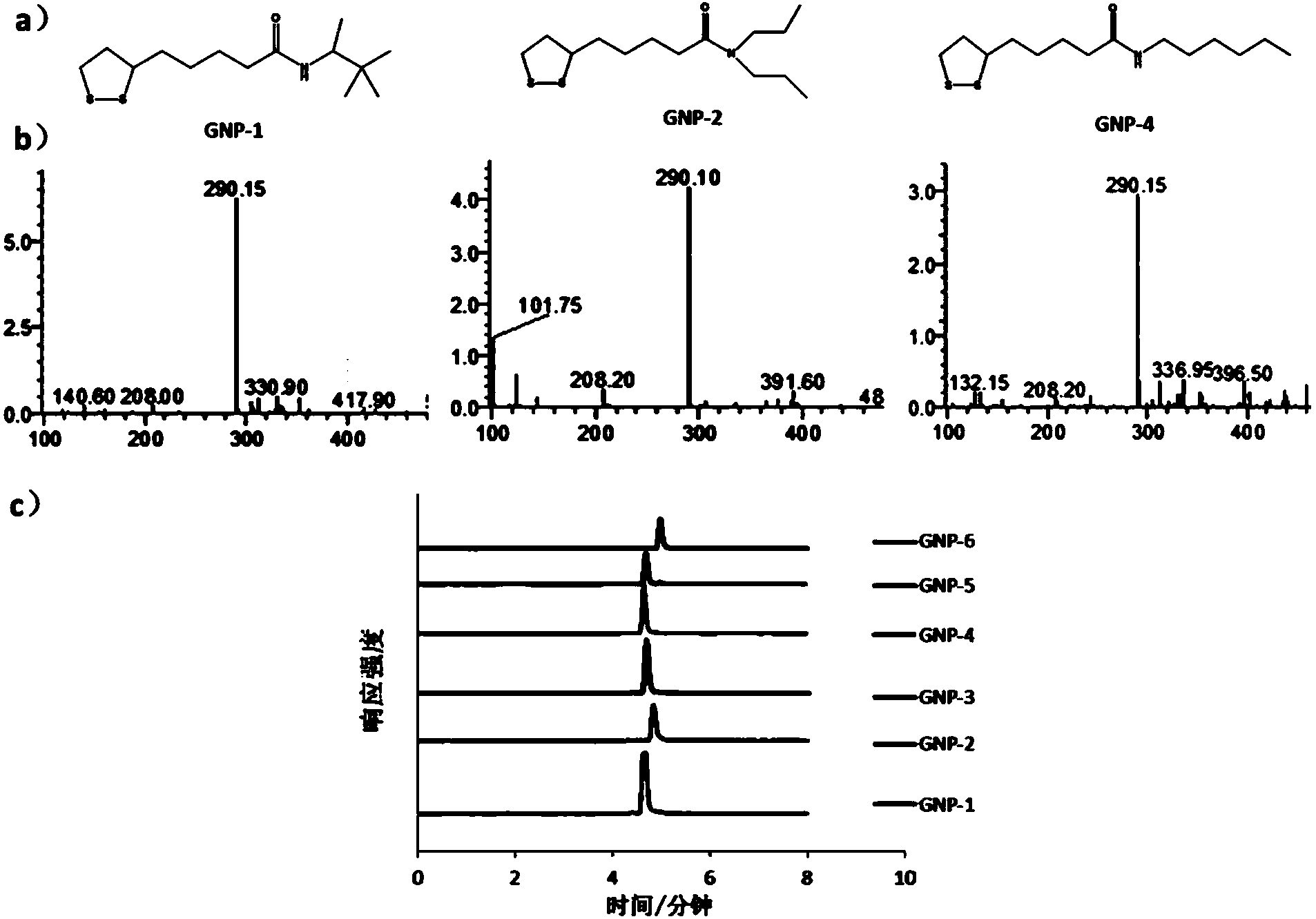 Gold nanoparticle array with simplex variation in steric hindrance structure and application of gold nanoparticle array