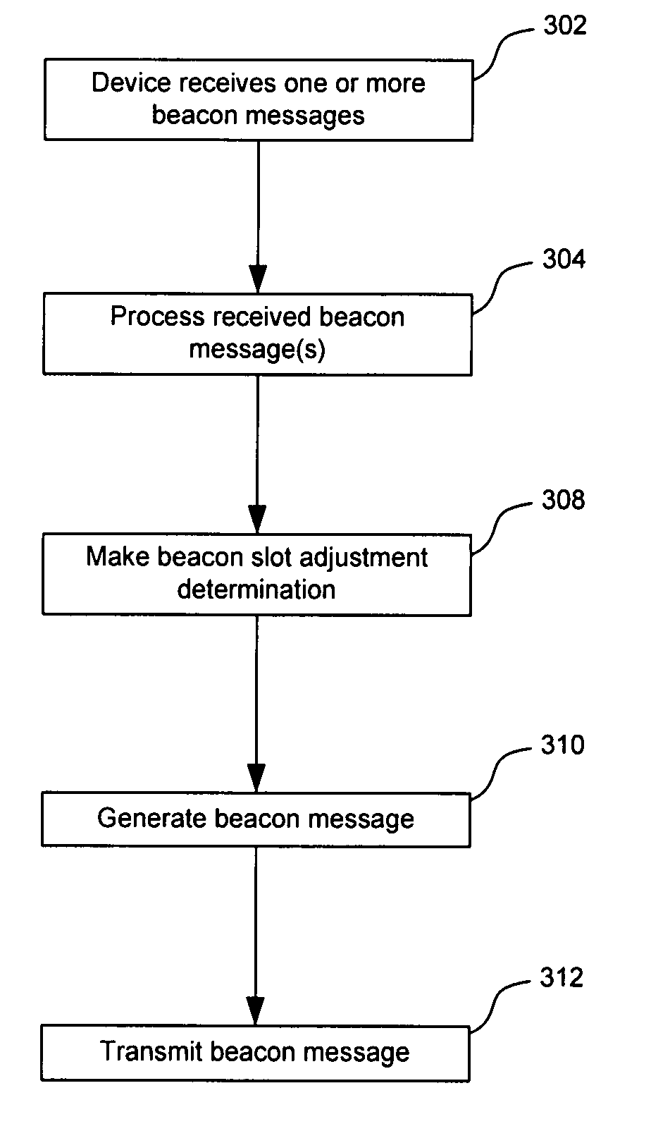 Device employment of multiple beacon slots in a distributed network