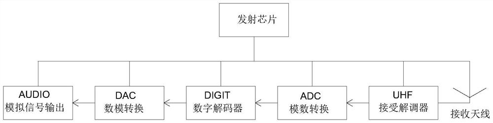 Wireless voice transmission chipset and application device thereof