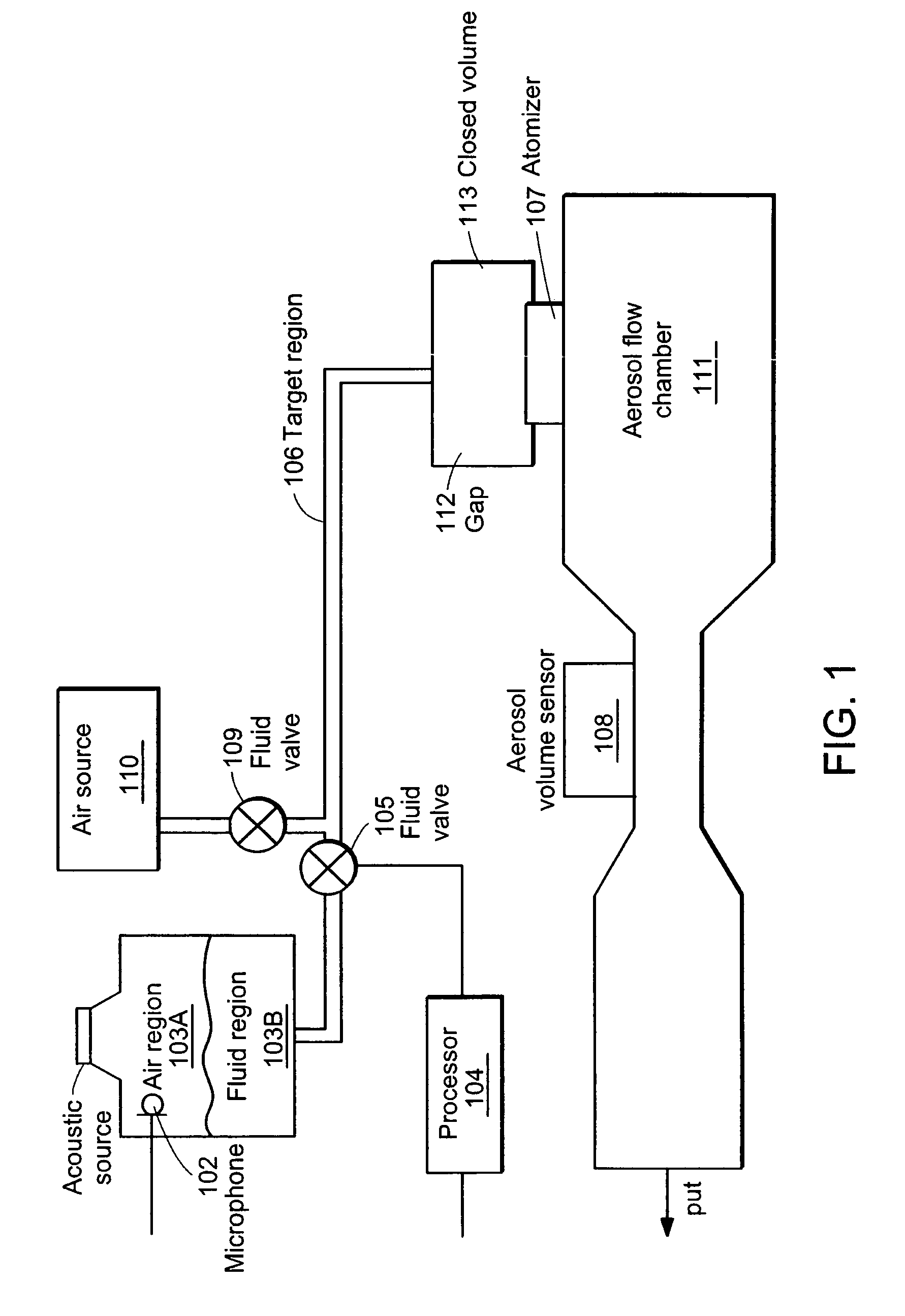 System and method for aerosol delivery