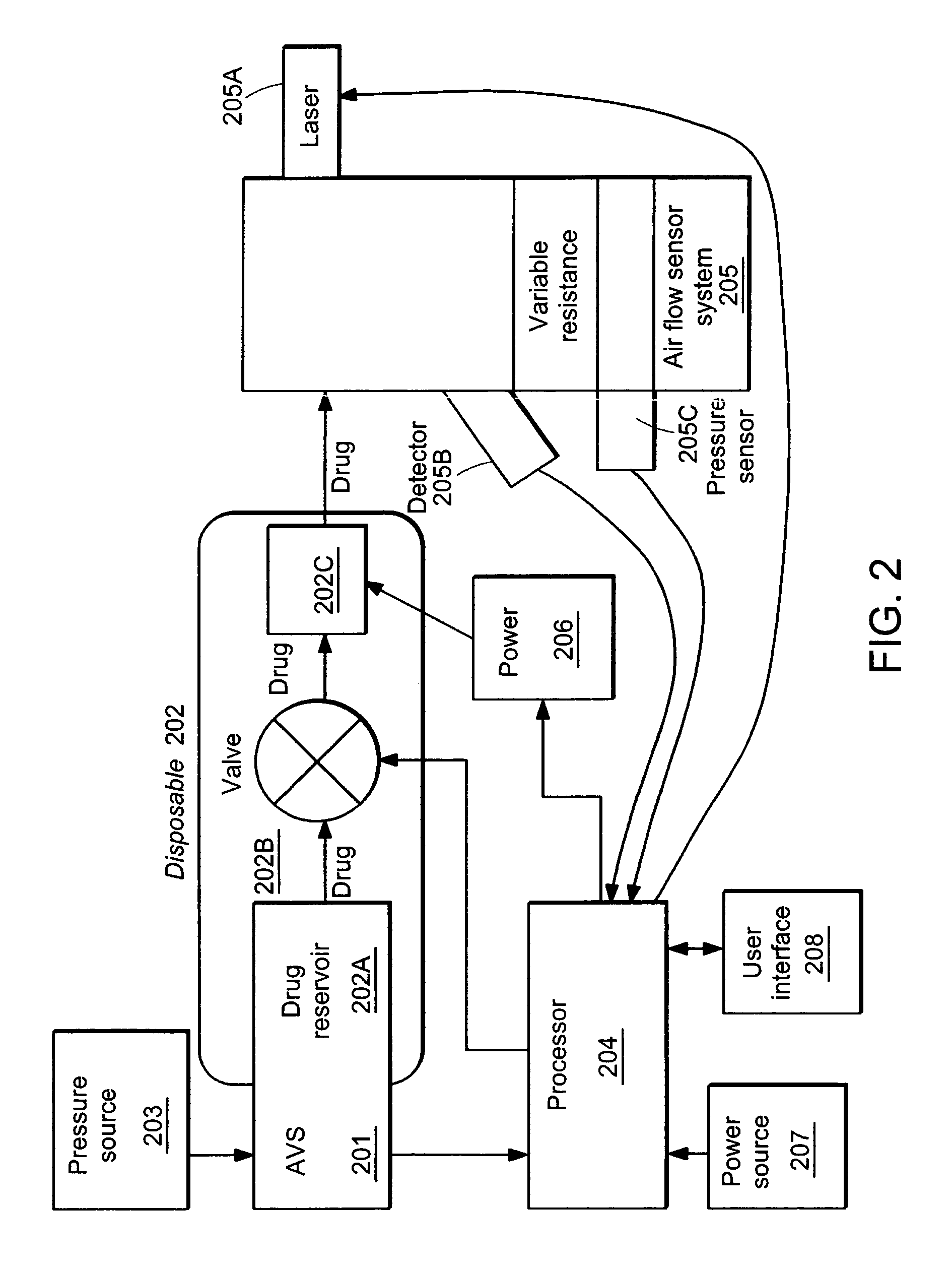 System and method for aerosol delivery
