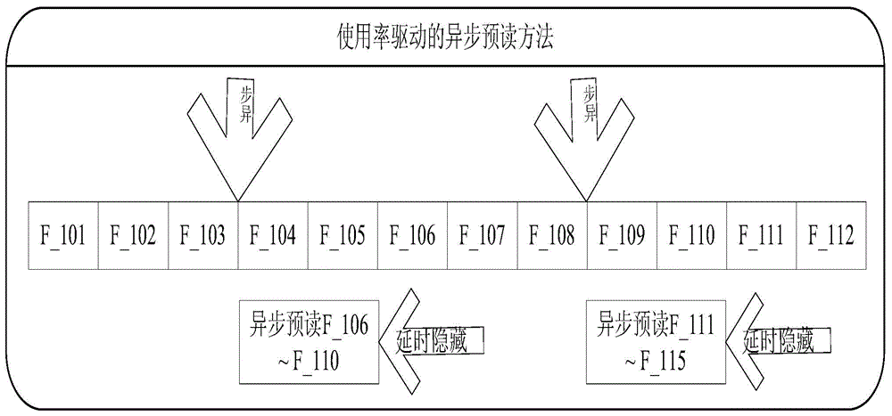 Small file asynchronous pre-reading device and method for parallel network file system