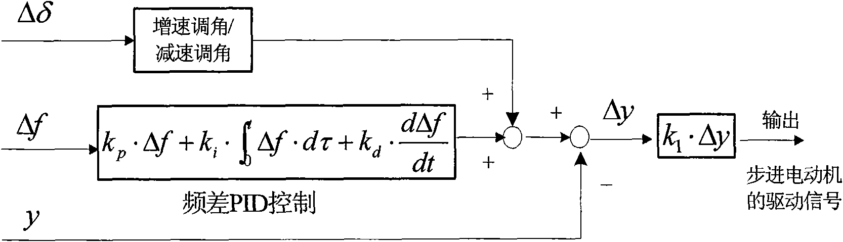 Quick ideal condition quasi-synchronization paralleling method of hydro-generator