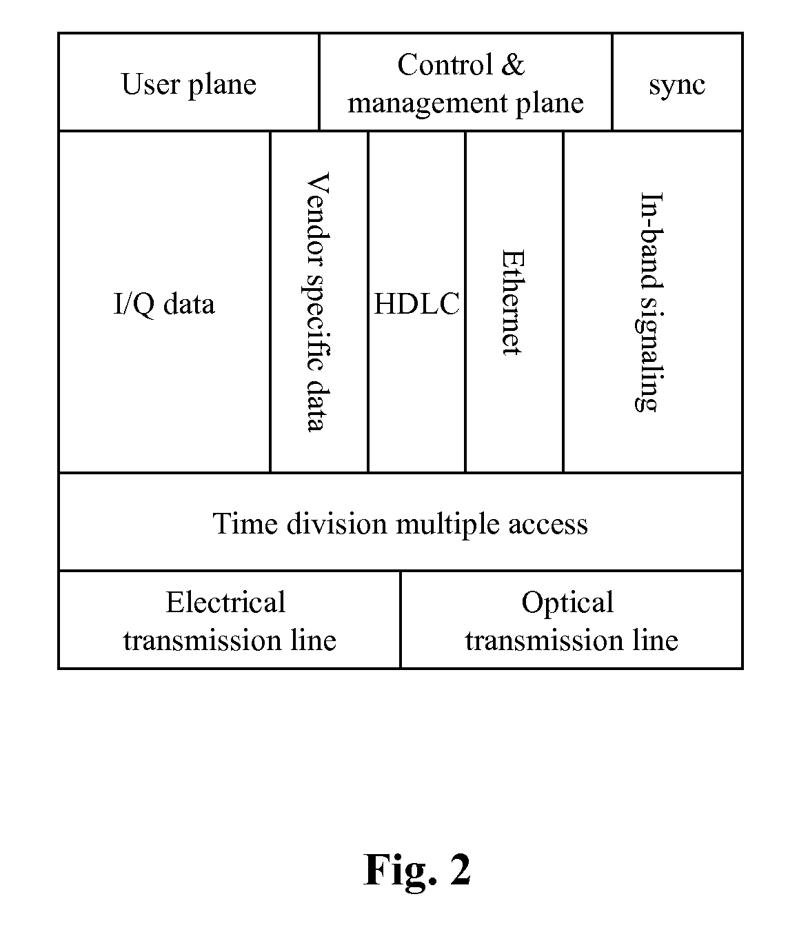 Cpri link multiplex transmission method and system