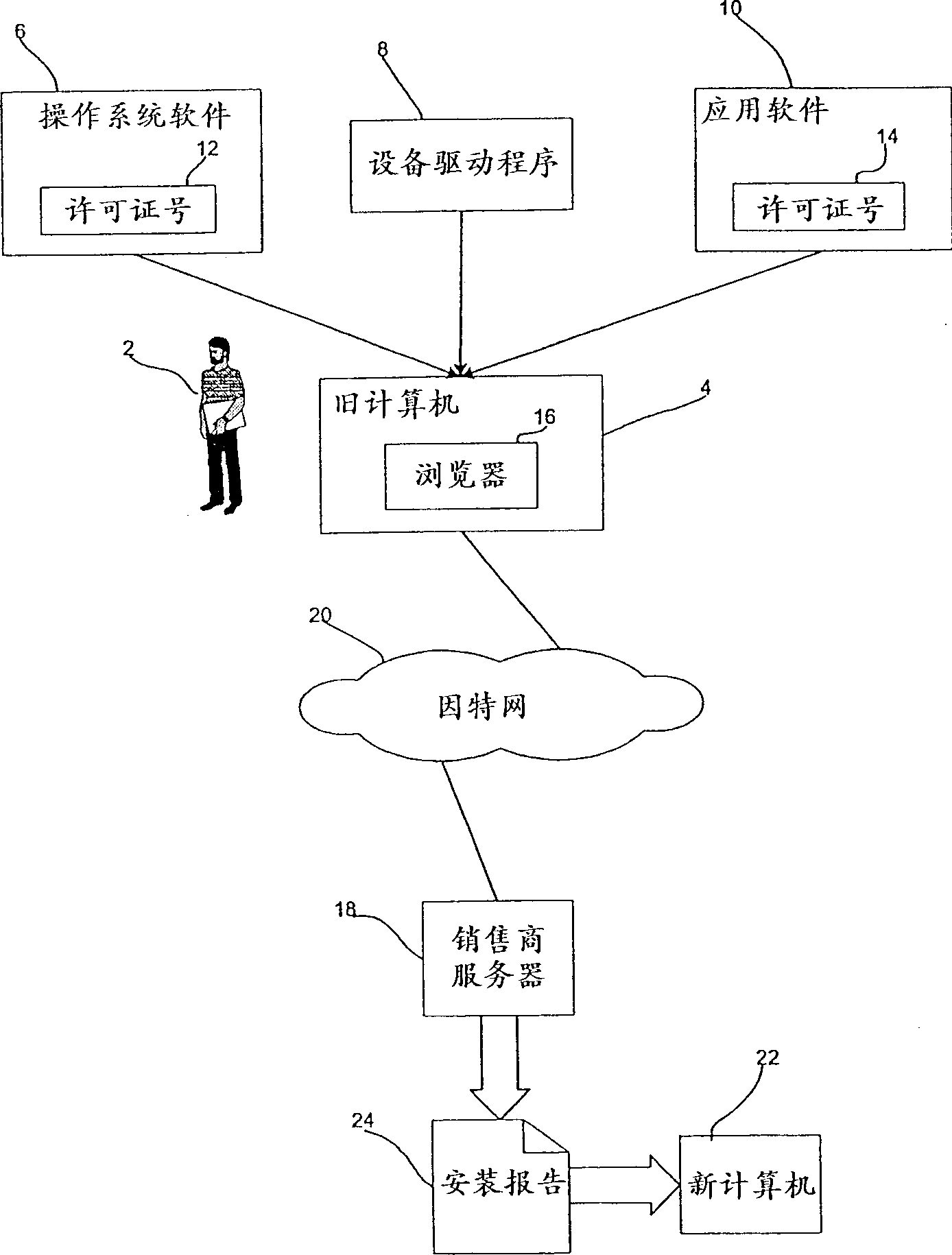 Method, system and program for reuse of software license for new computer hardware