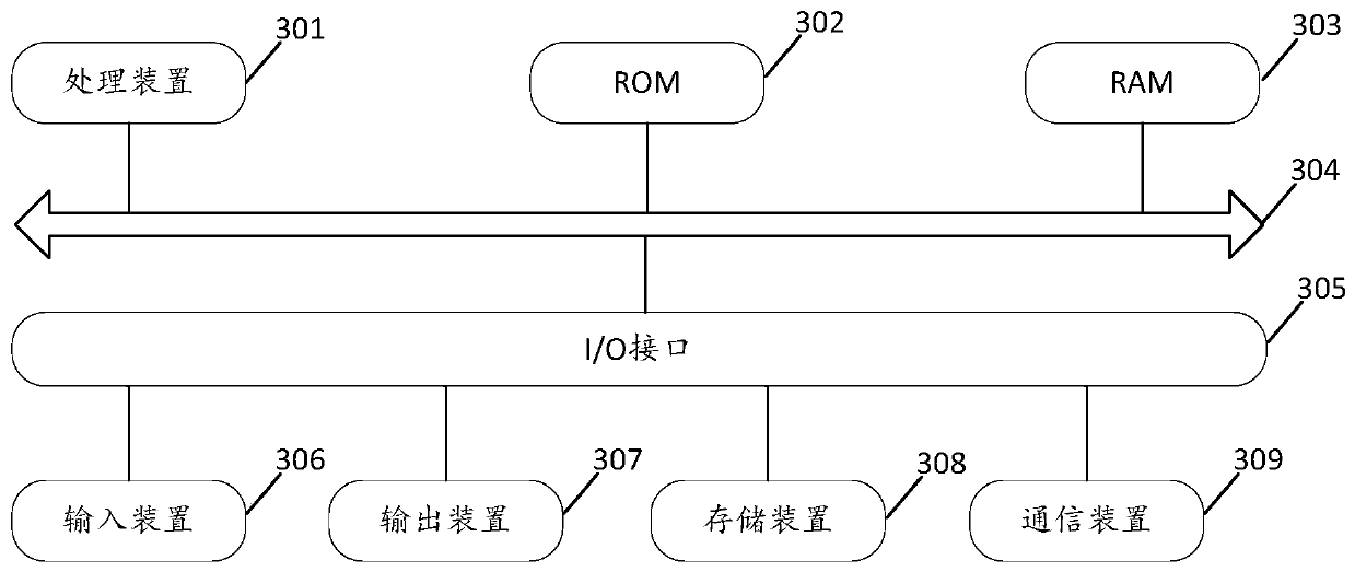 HTTP request information processing method and device, medium and equipment