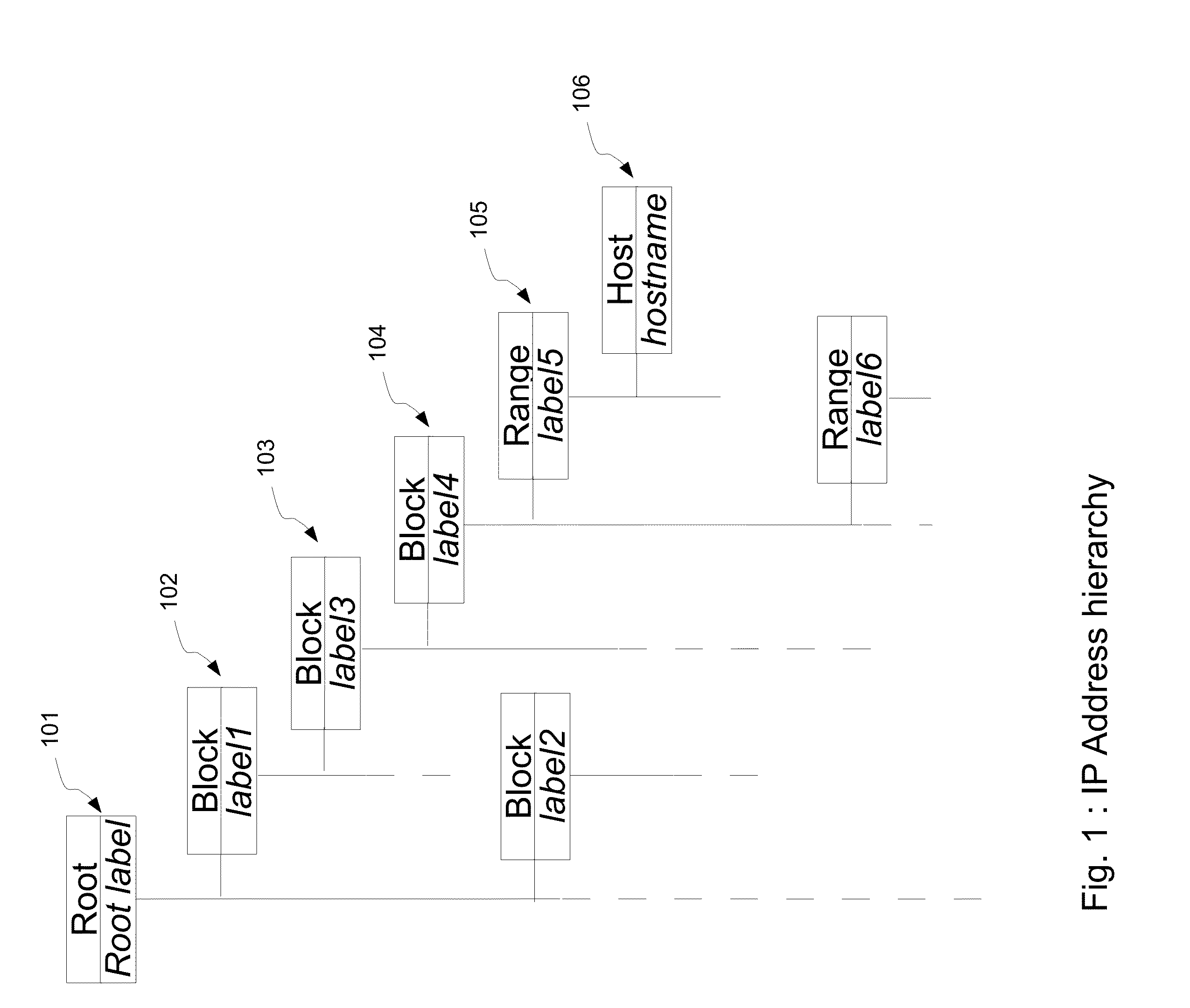 System and method for IP network semantic label storage and management